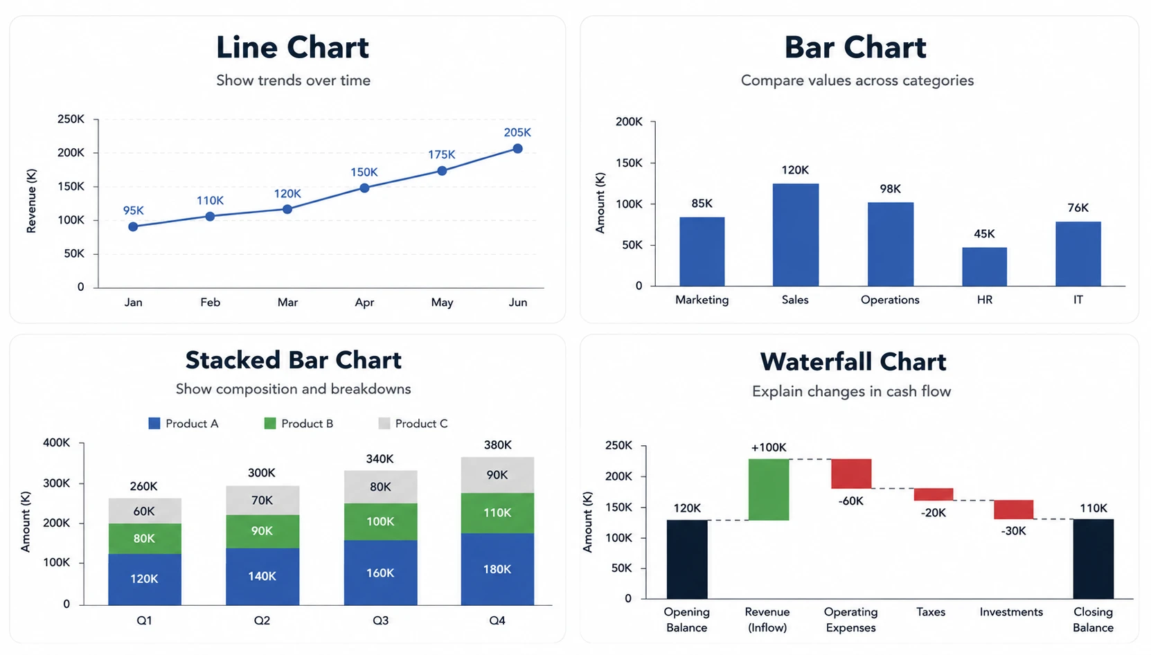 Best charts for financial dashboards