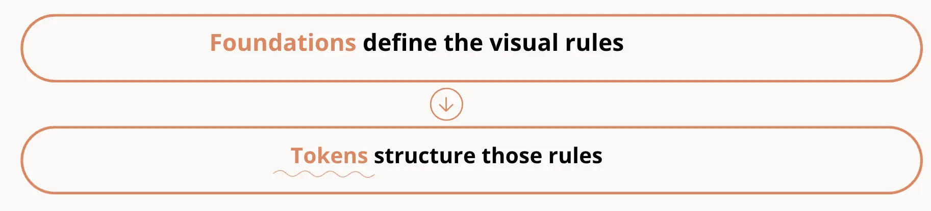 Design tokens in design system