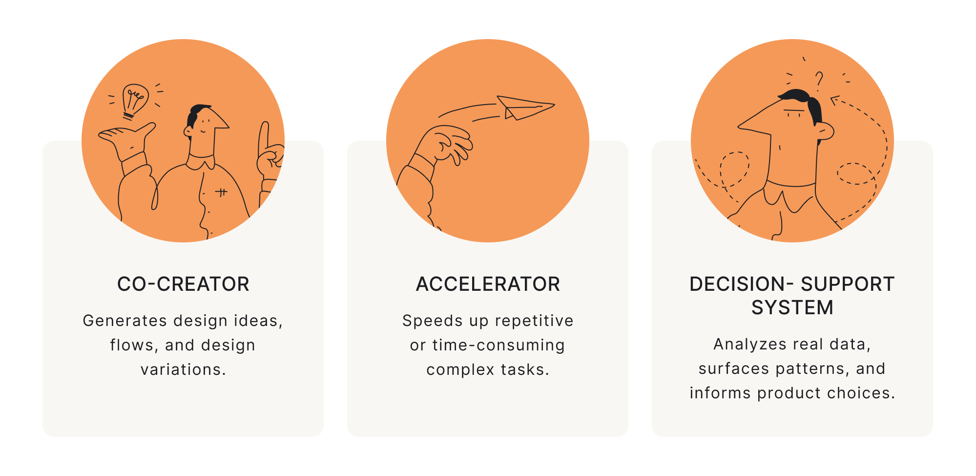 The roles of AI in product design 