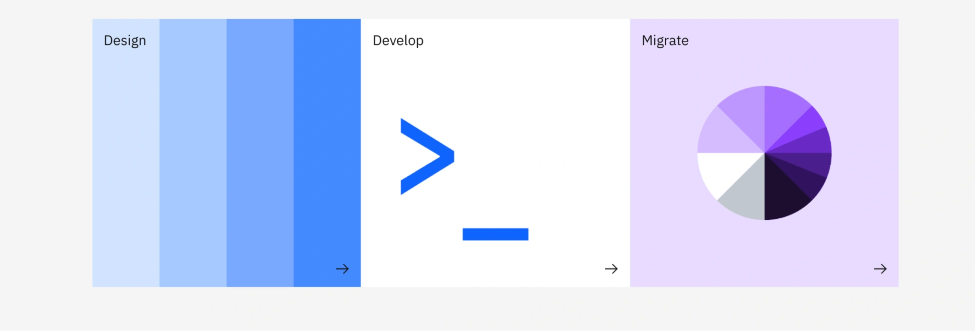 IBM Carbon Design System 