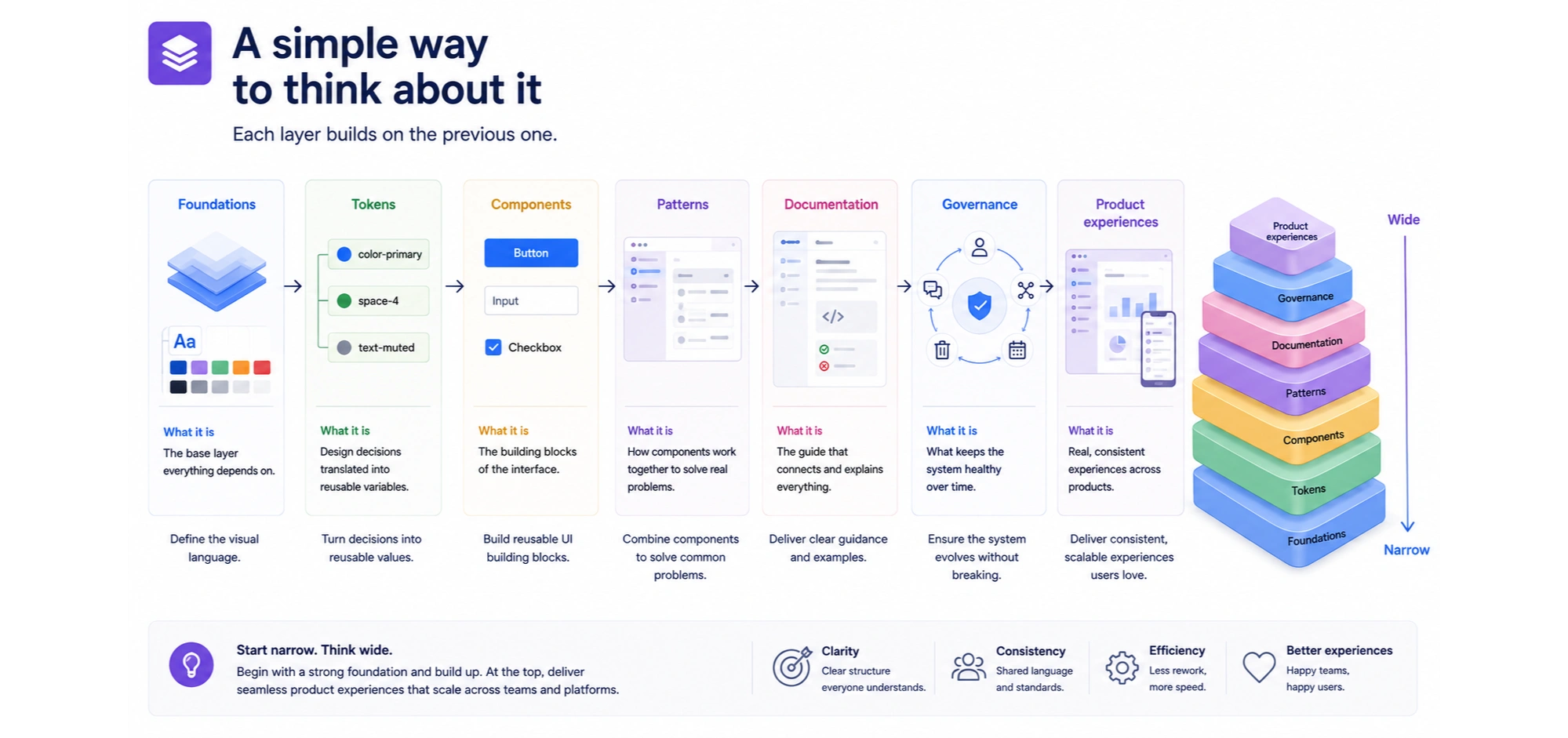 design system elements recap