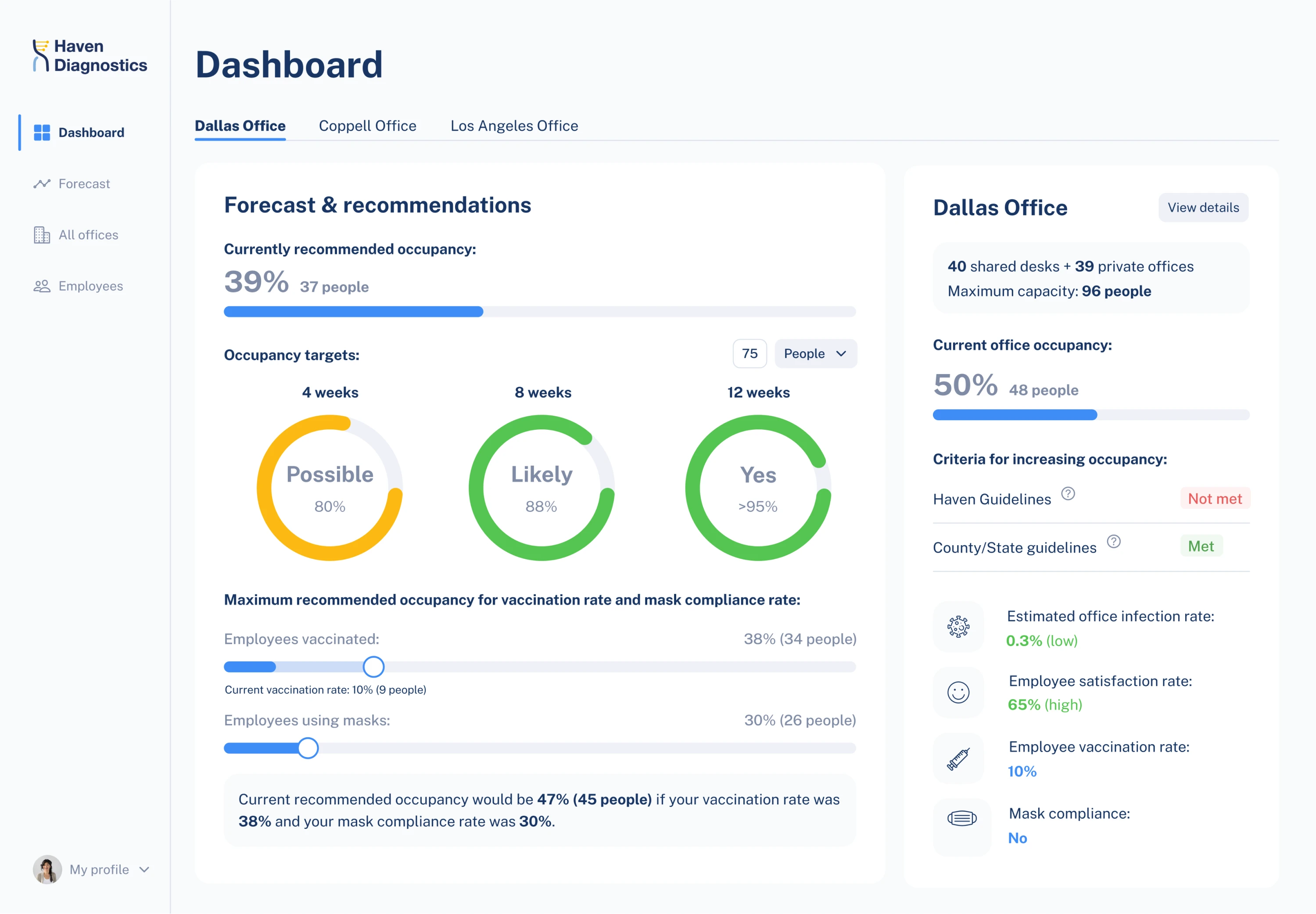 saas dashboard design