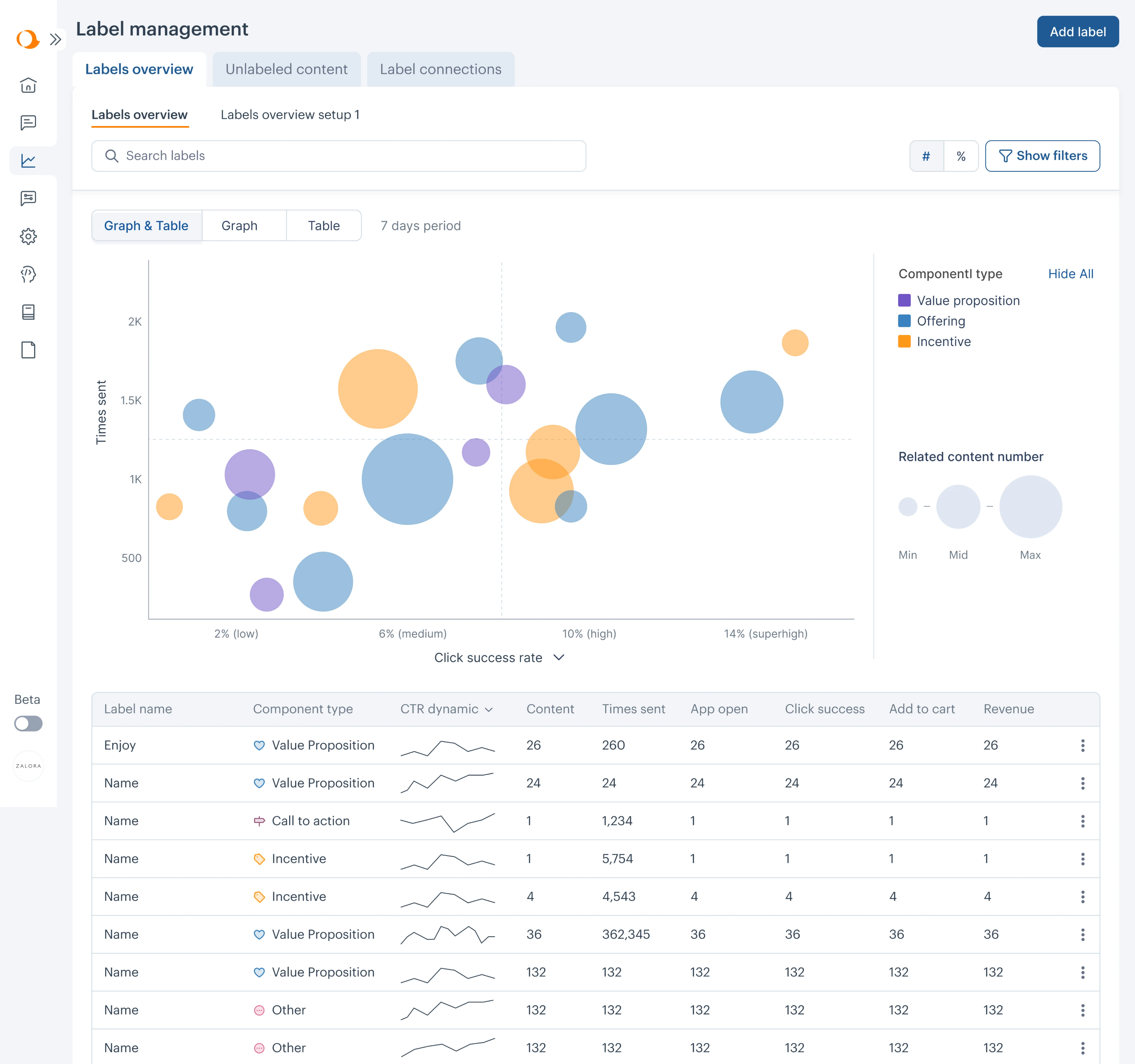 saas dashboard designed by eleken