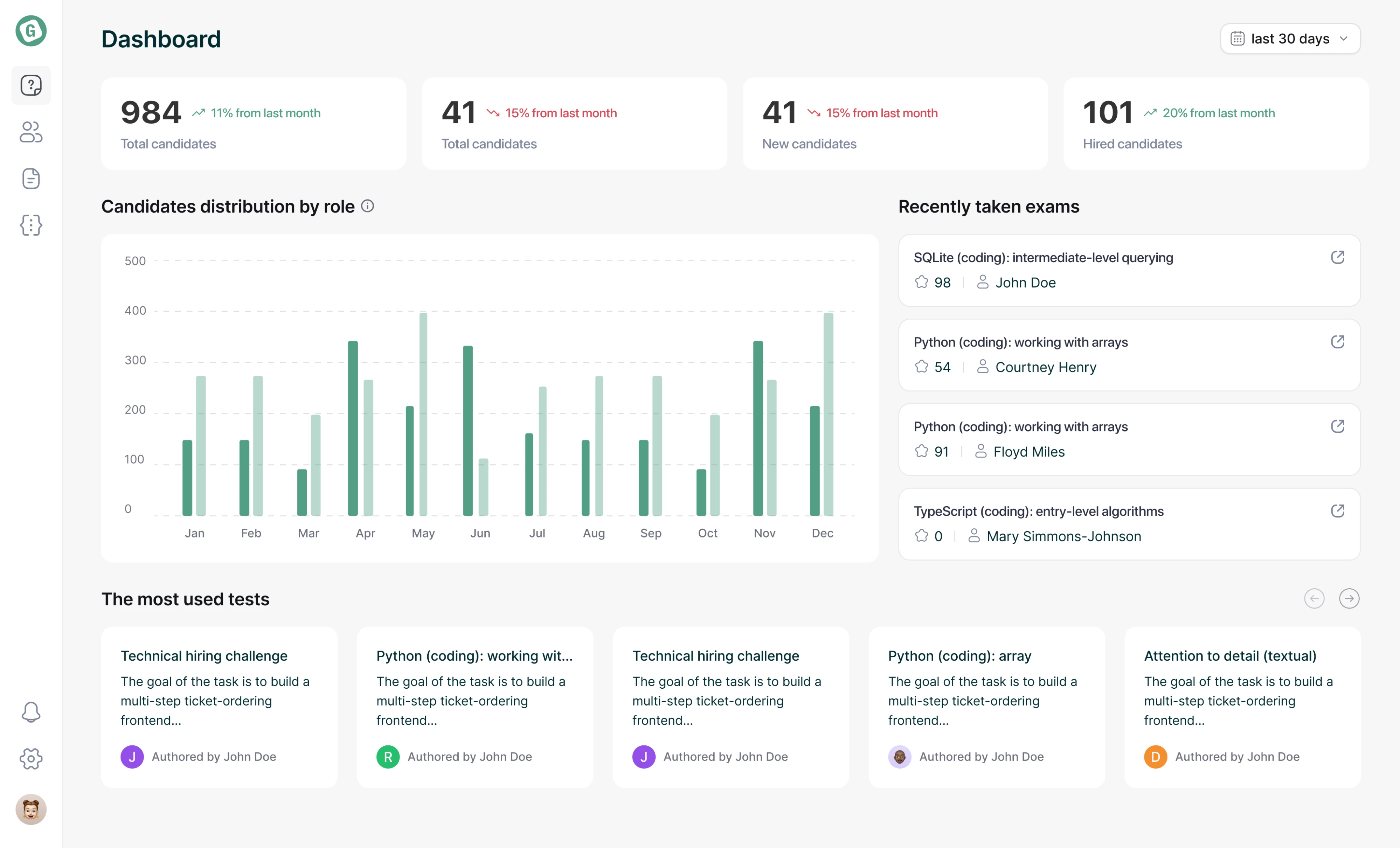 b2b saas design