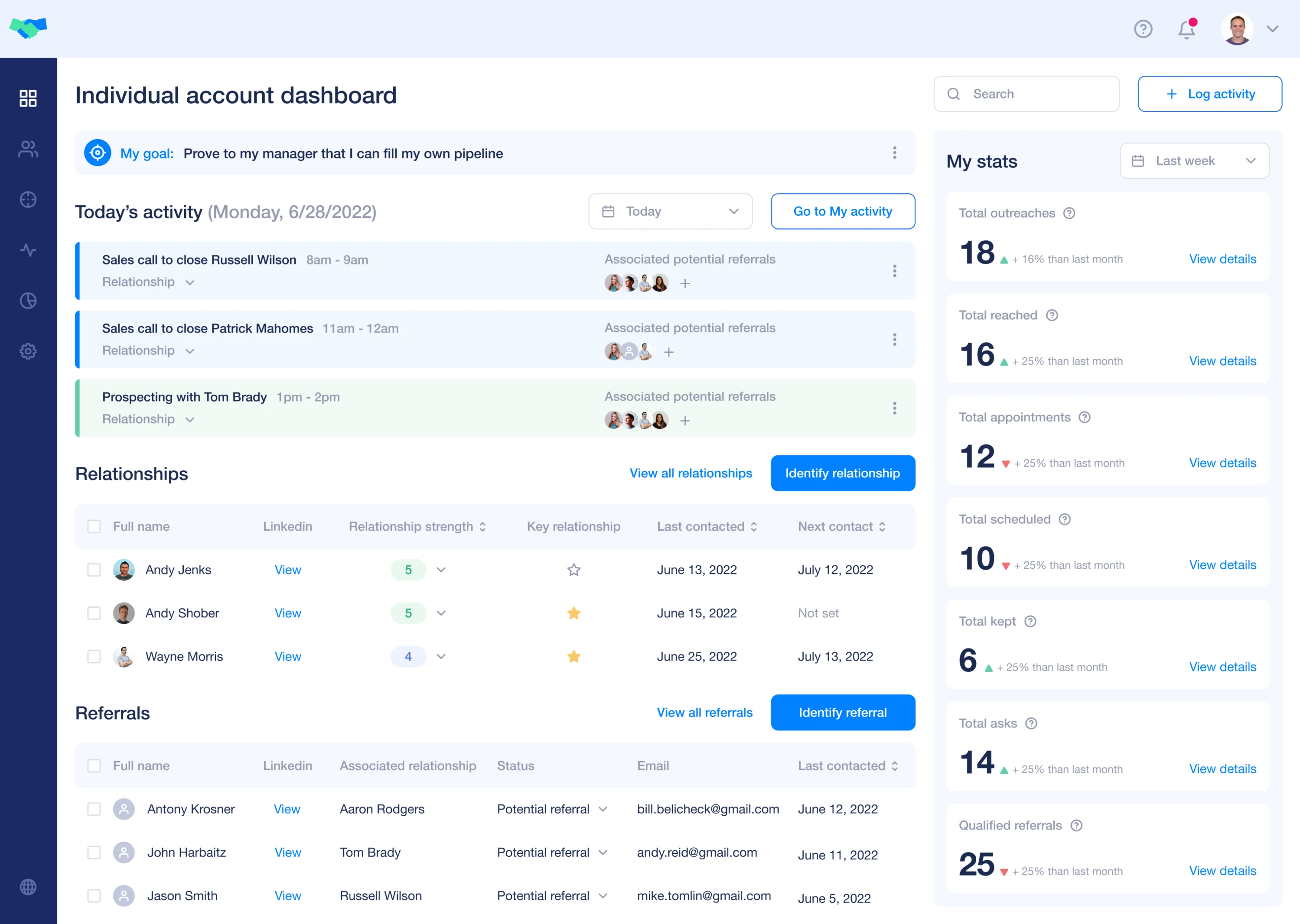 Individual account dashboard