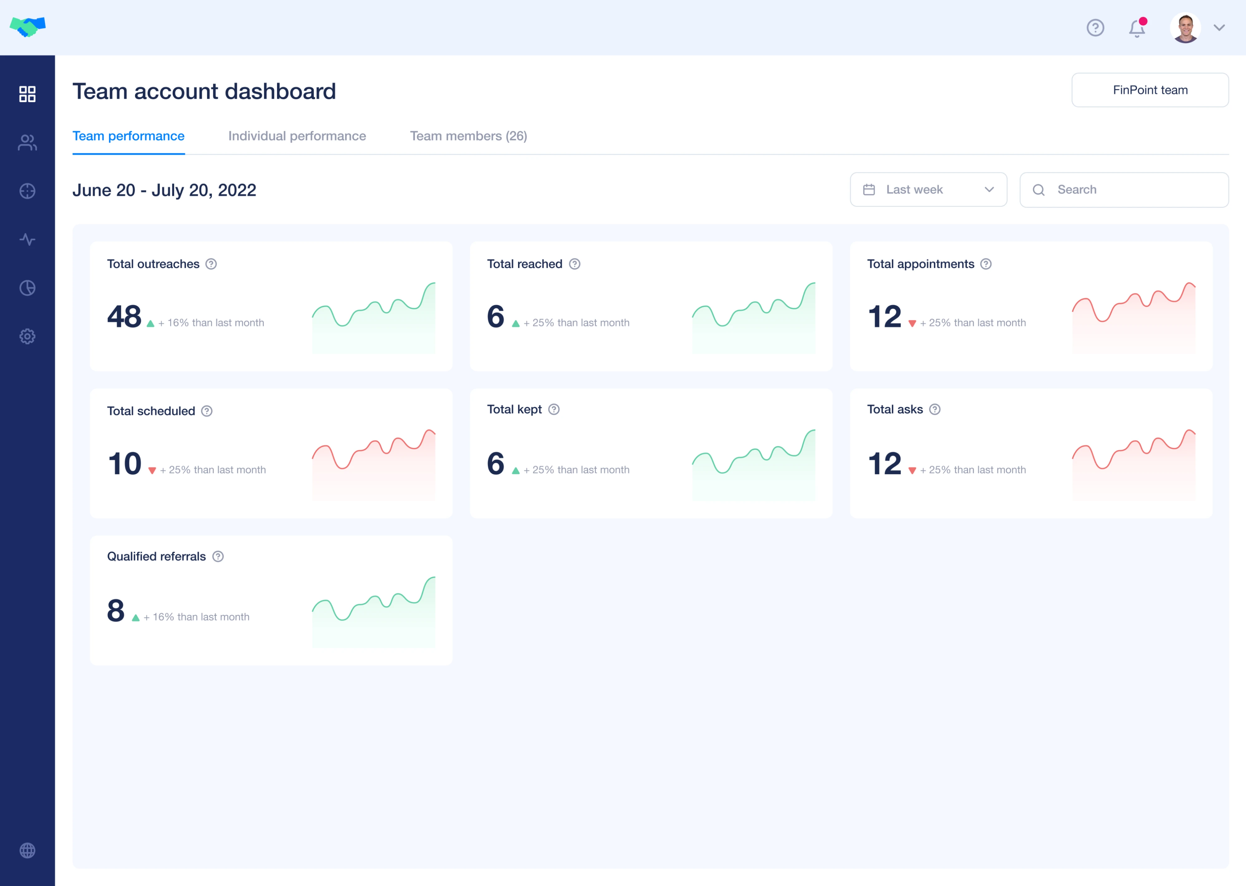 Team account dashboard