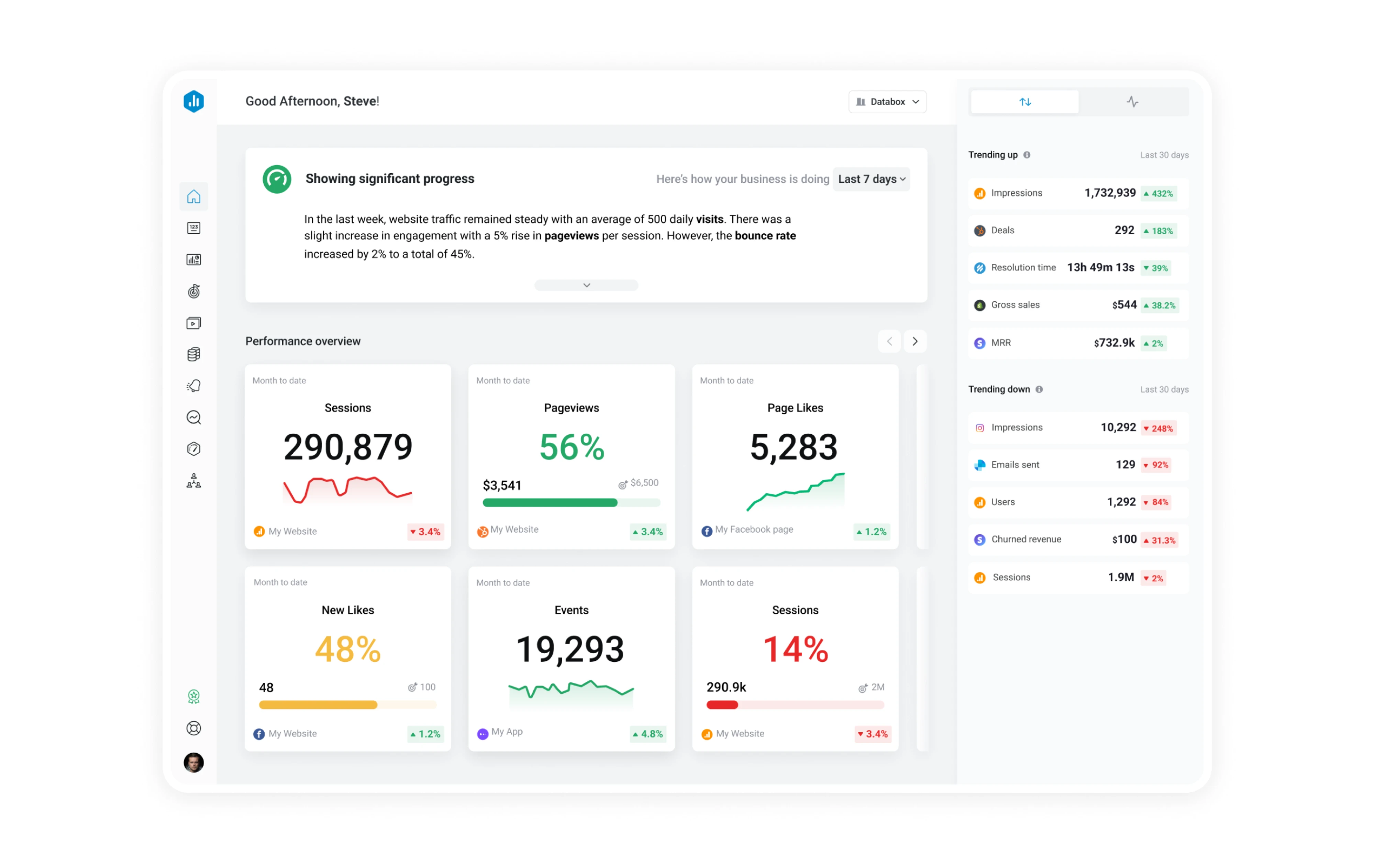 An example of an executive snapshot