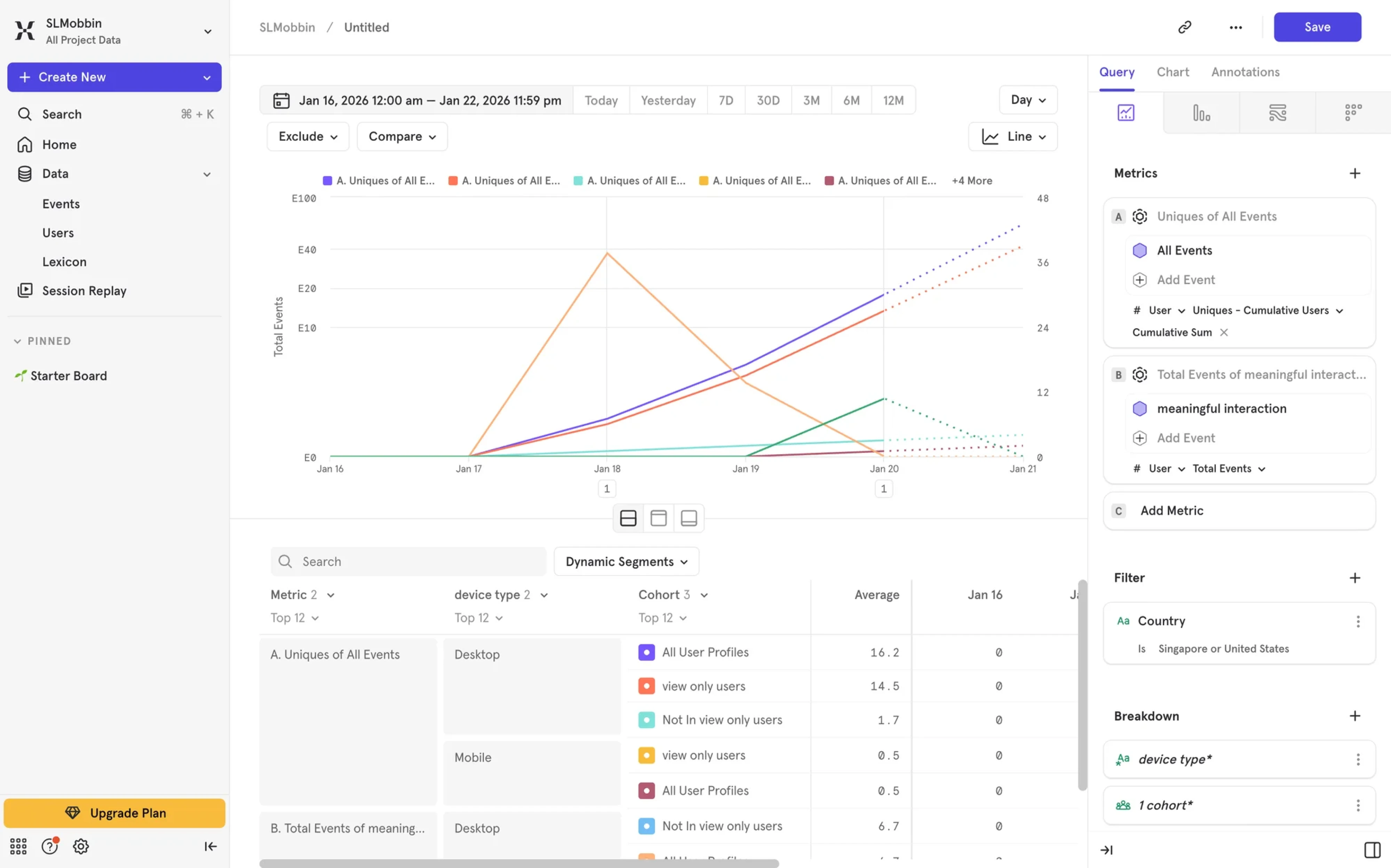 Analytical dashboard example