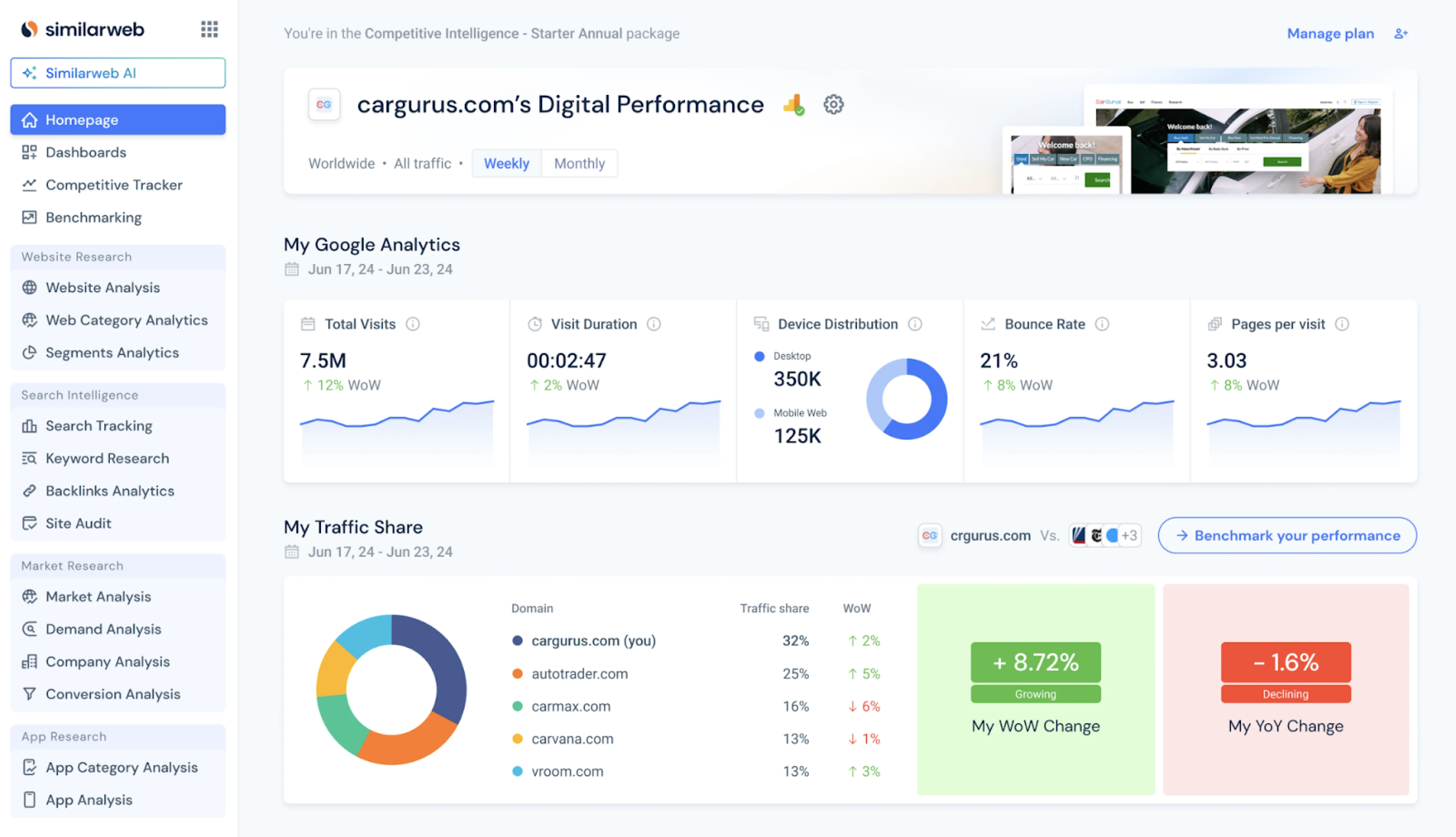 Comparative view in a dashboard 