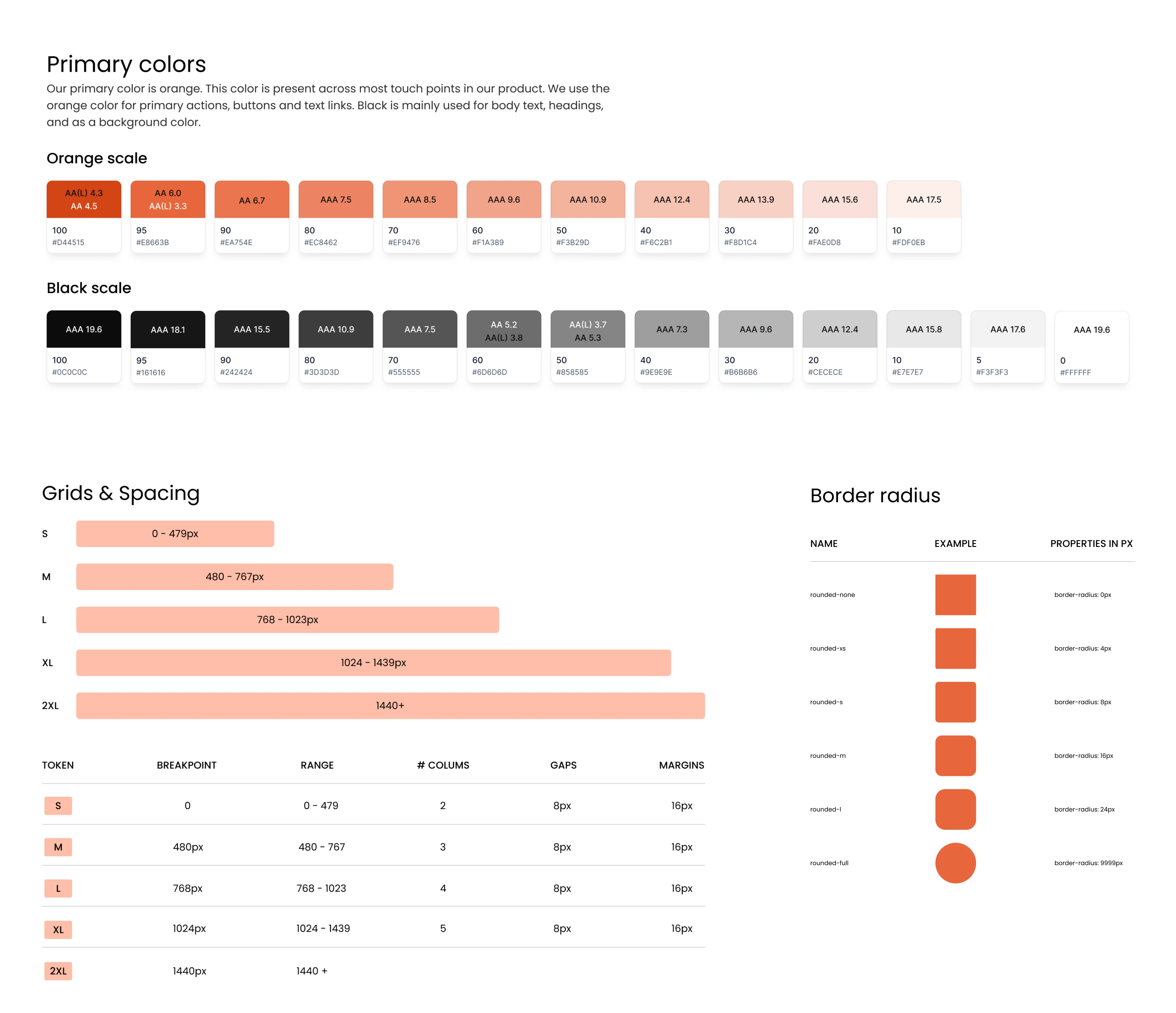 design system foundation layer