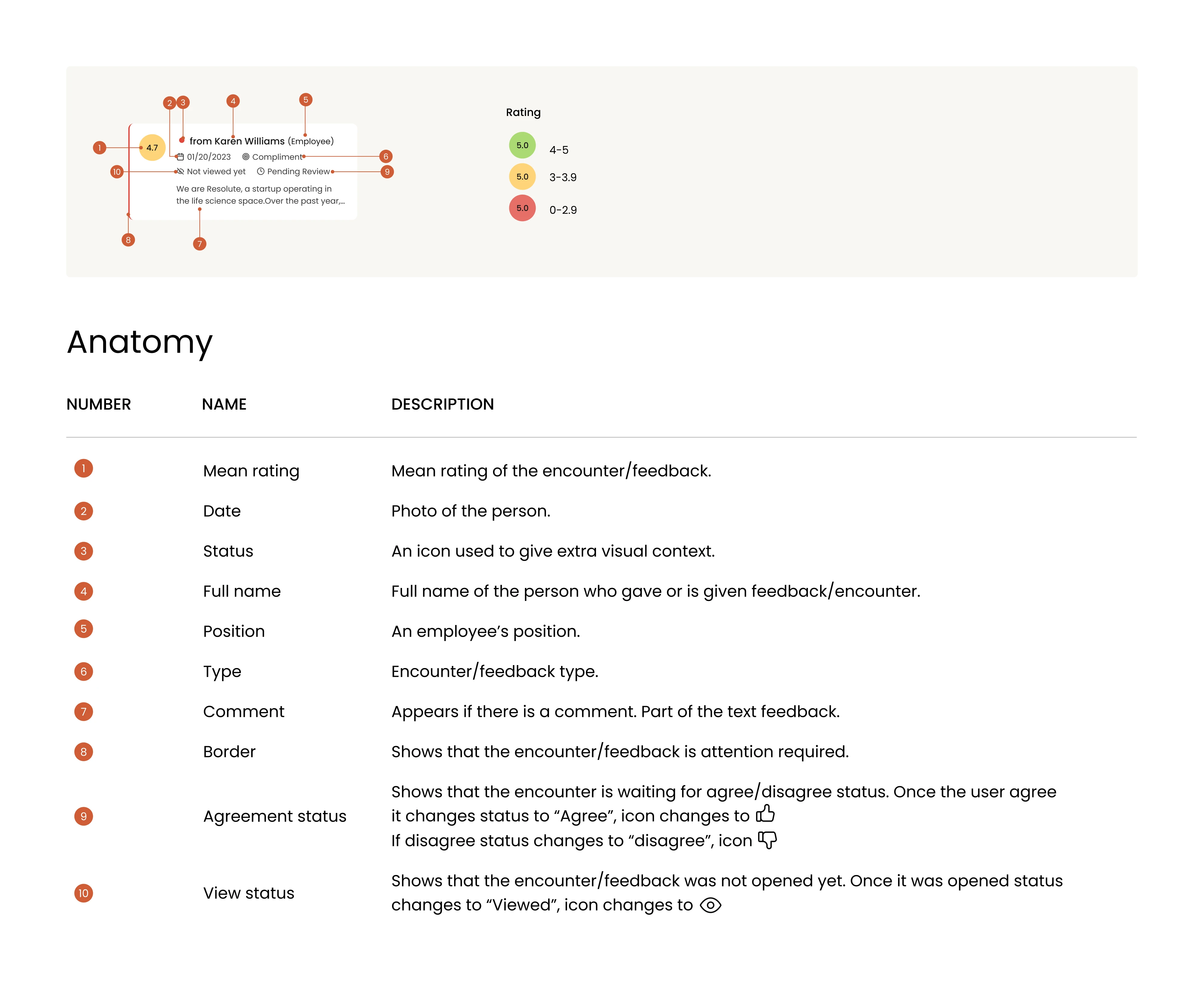 design system component documentation
