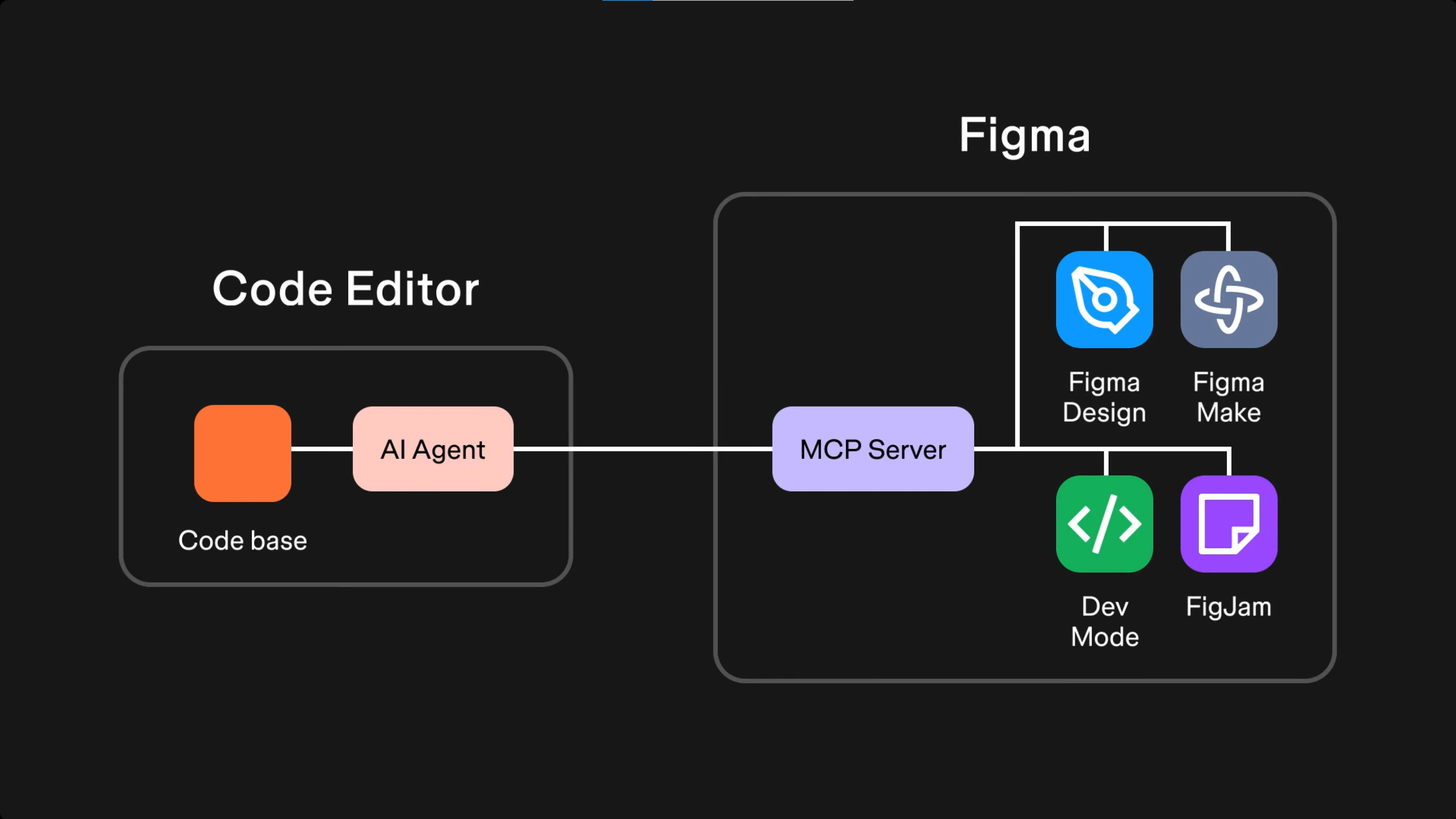 figma mcp