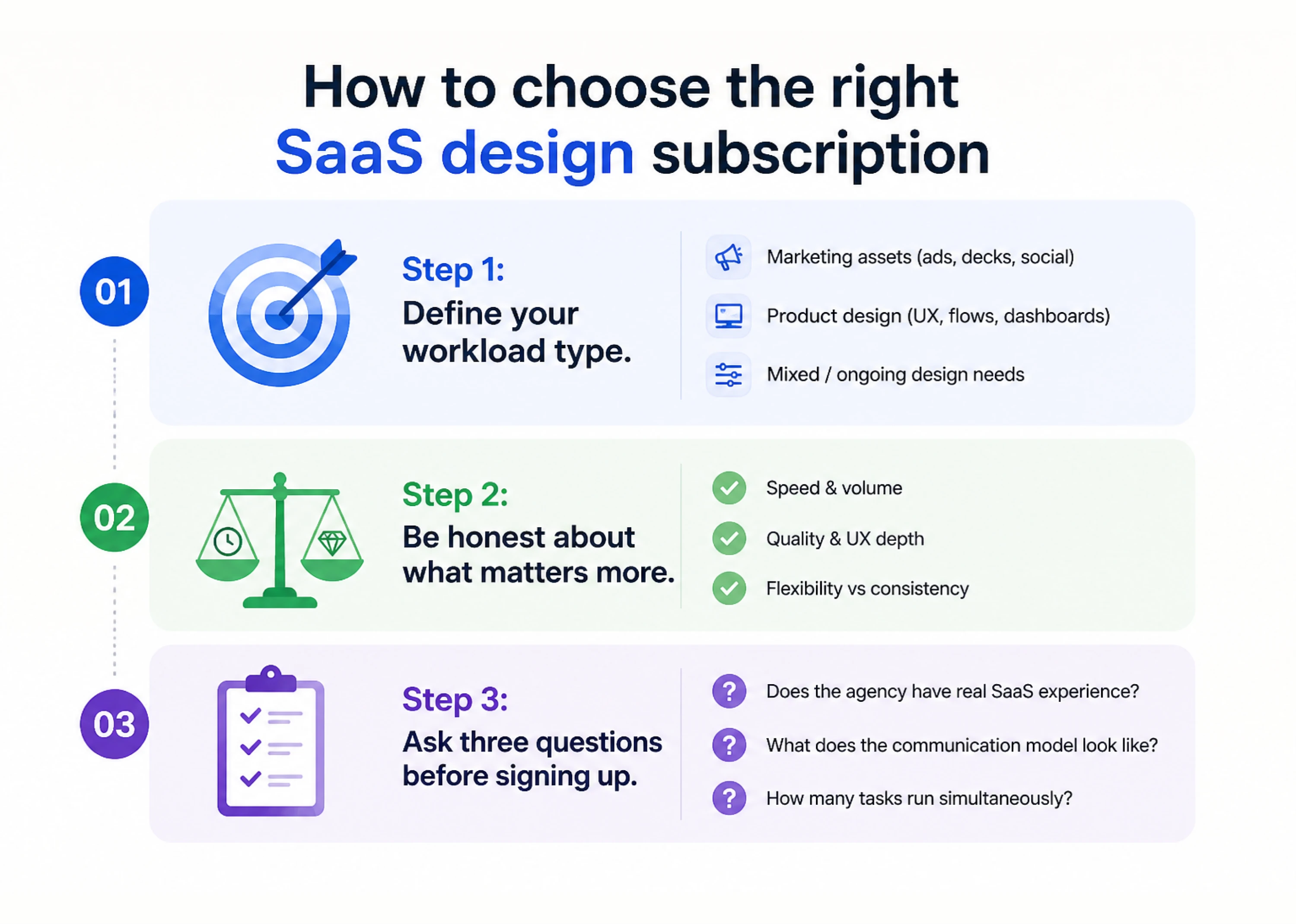 How to choose the right SaaS design subscription