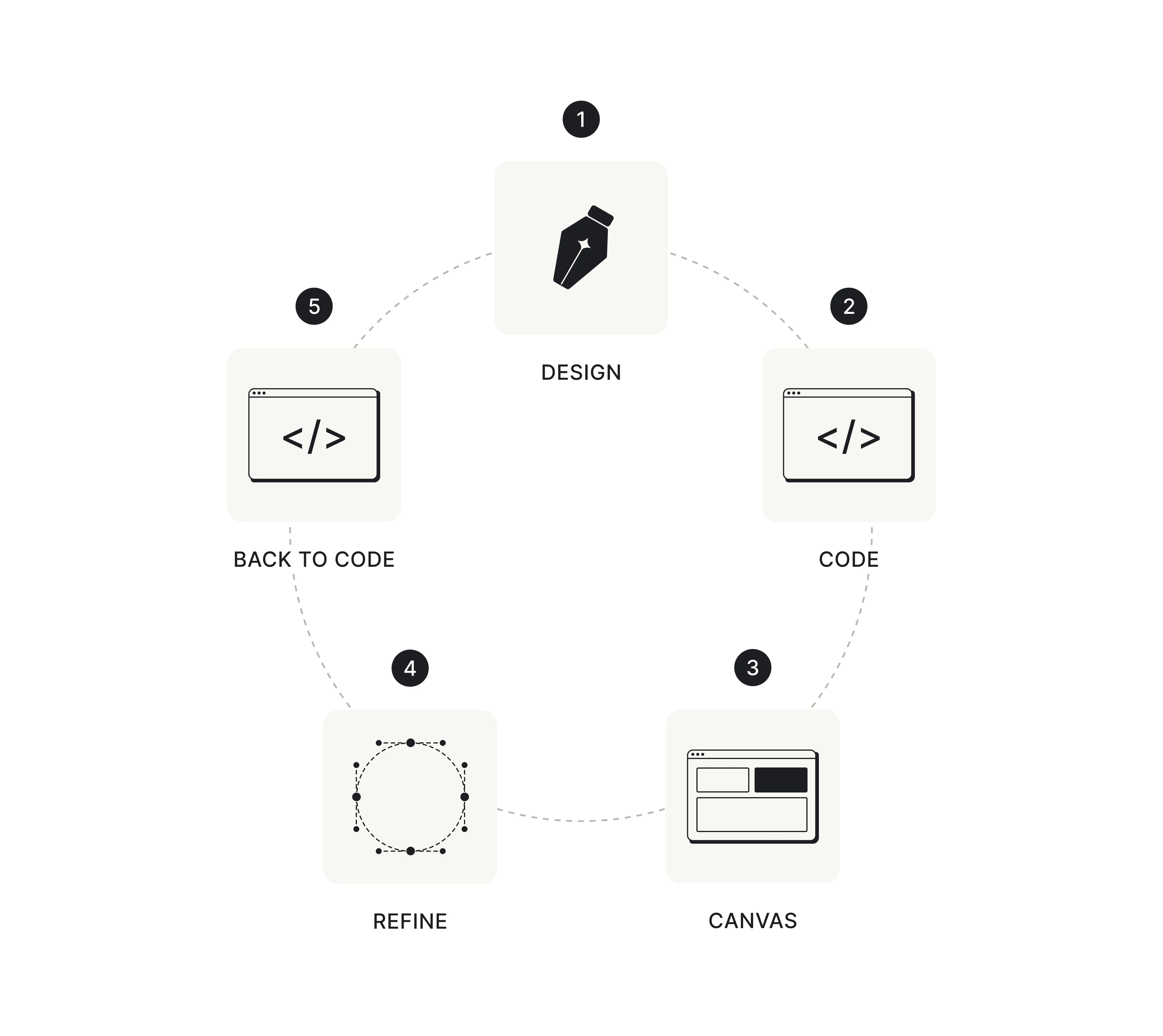 Claude Code Figma integration