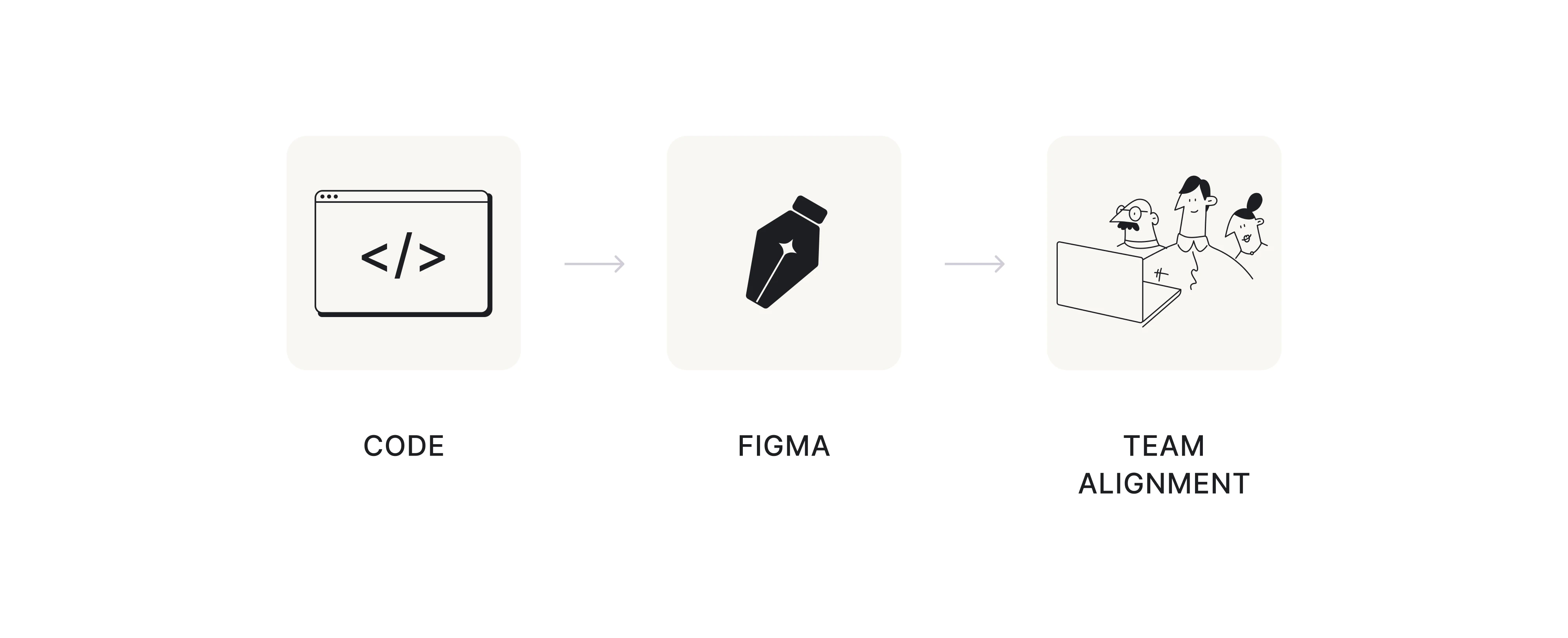 From Code to Canvas