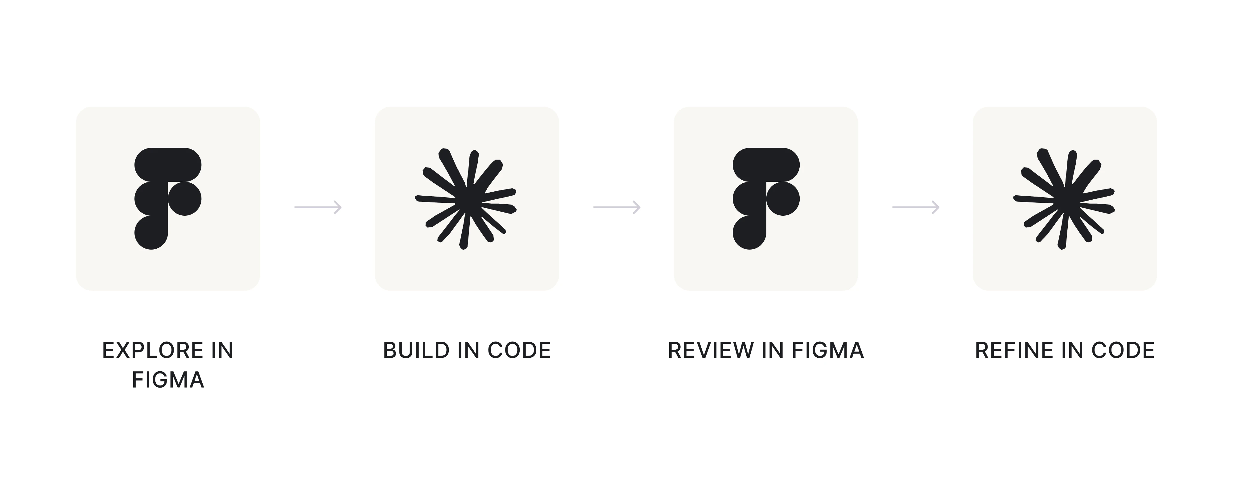 Figma to Claude Code Pattern