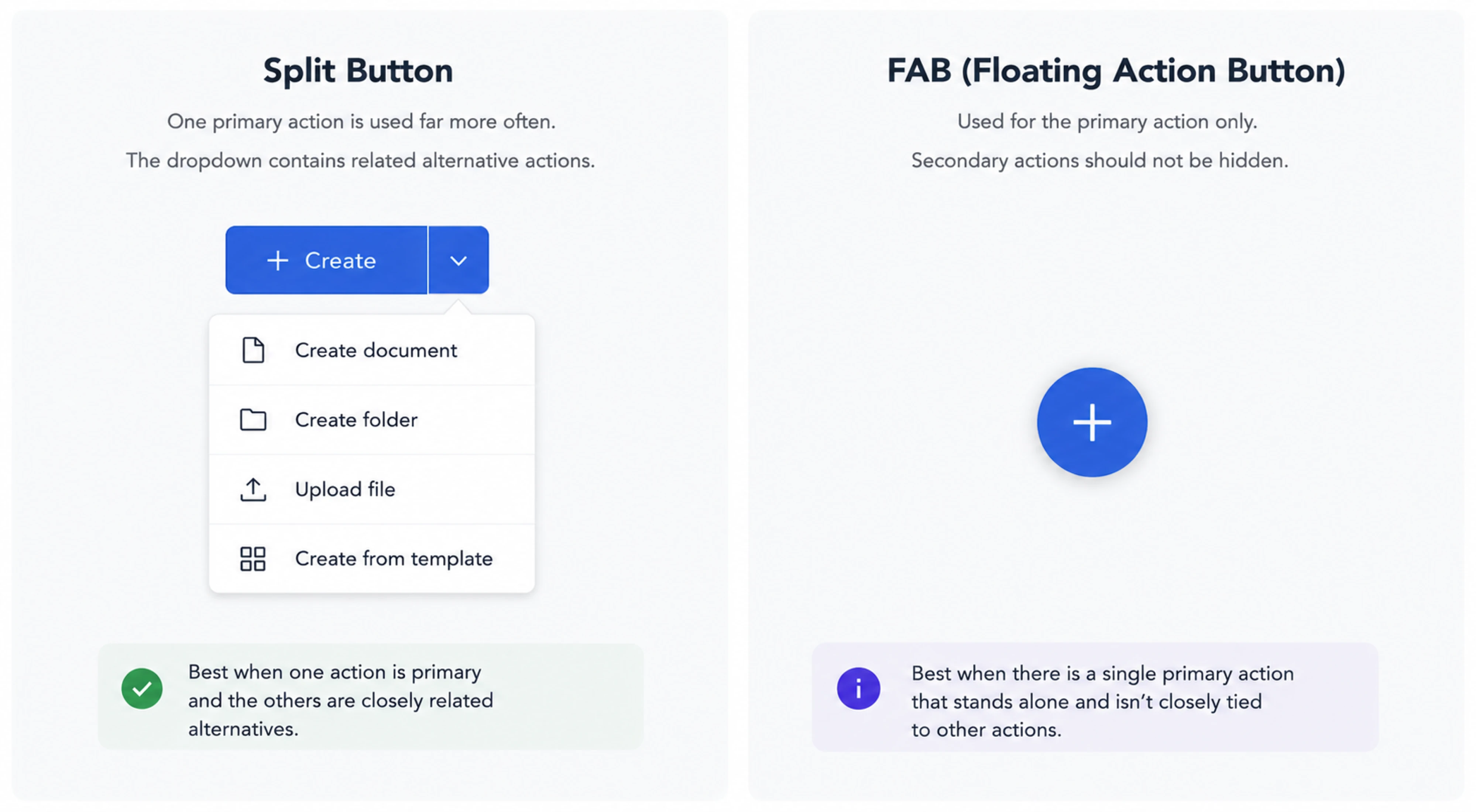 Split button vs. FAB