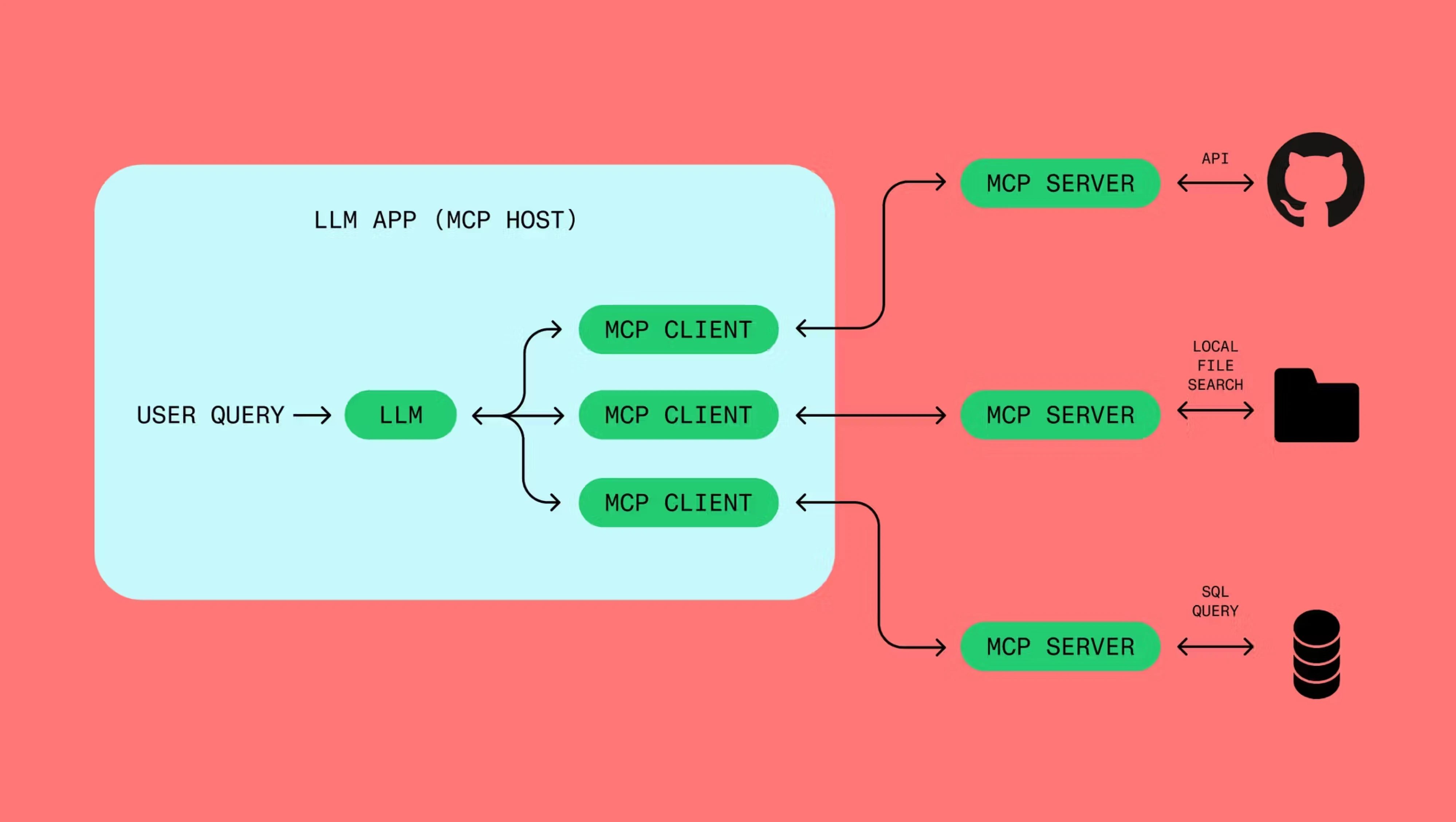 How MPC works