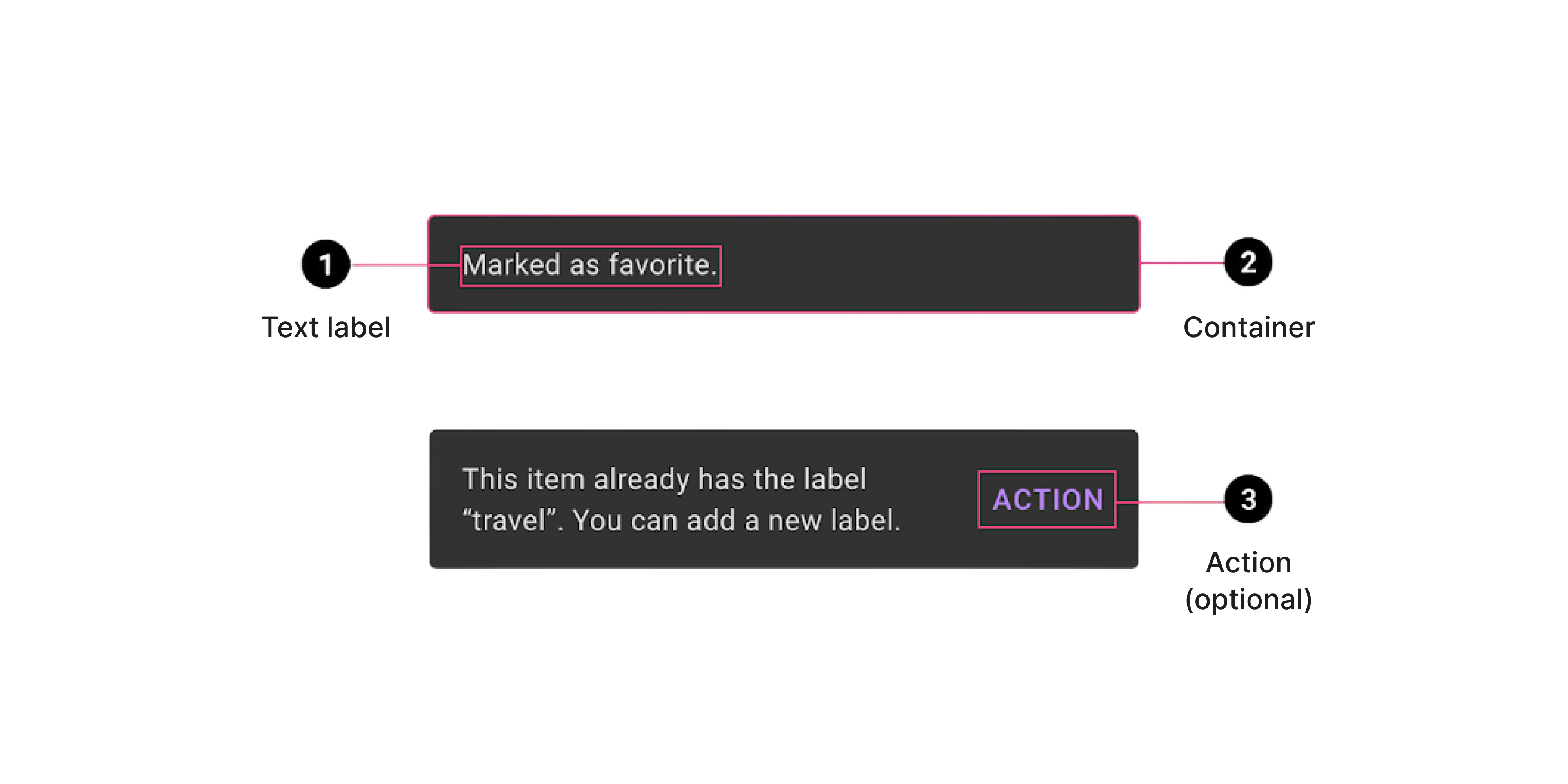 Anatomy of a snackbar design