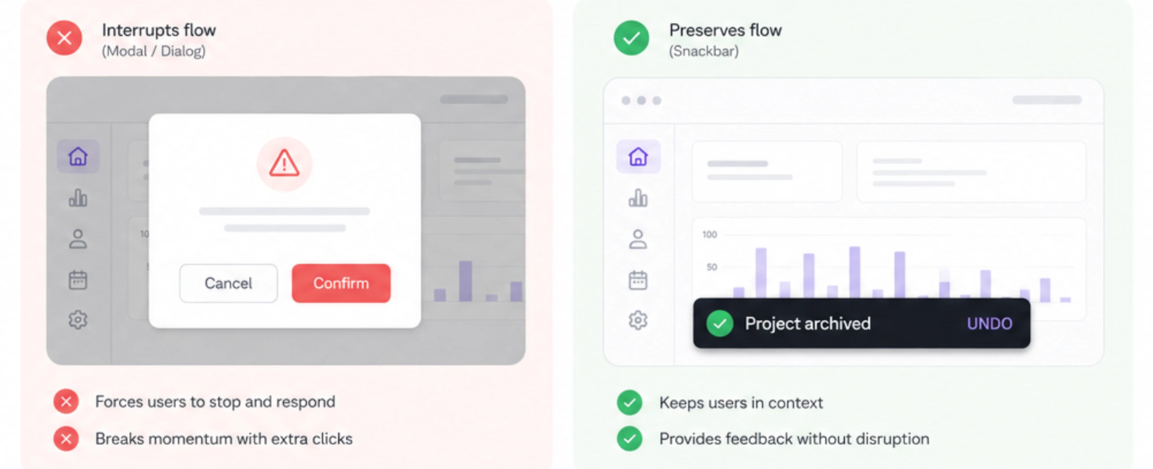 Snackbars and user flow