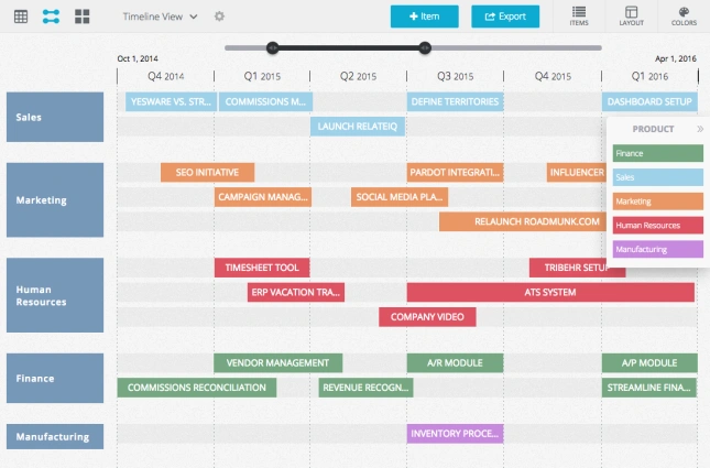Minimal visual clutter in timeline ui