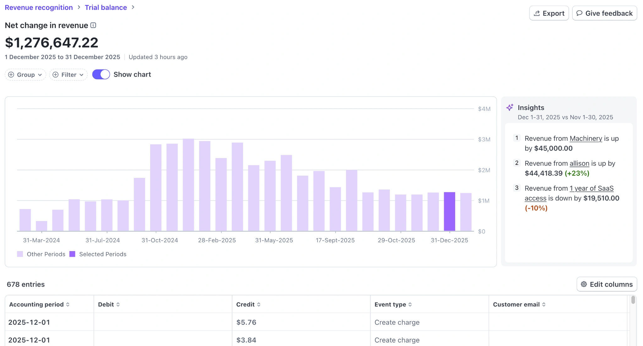 timestamps in timeline ui