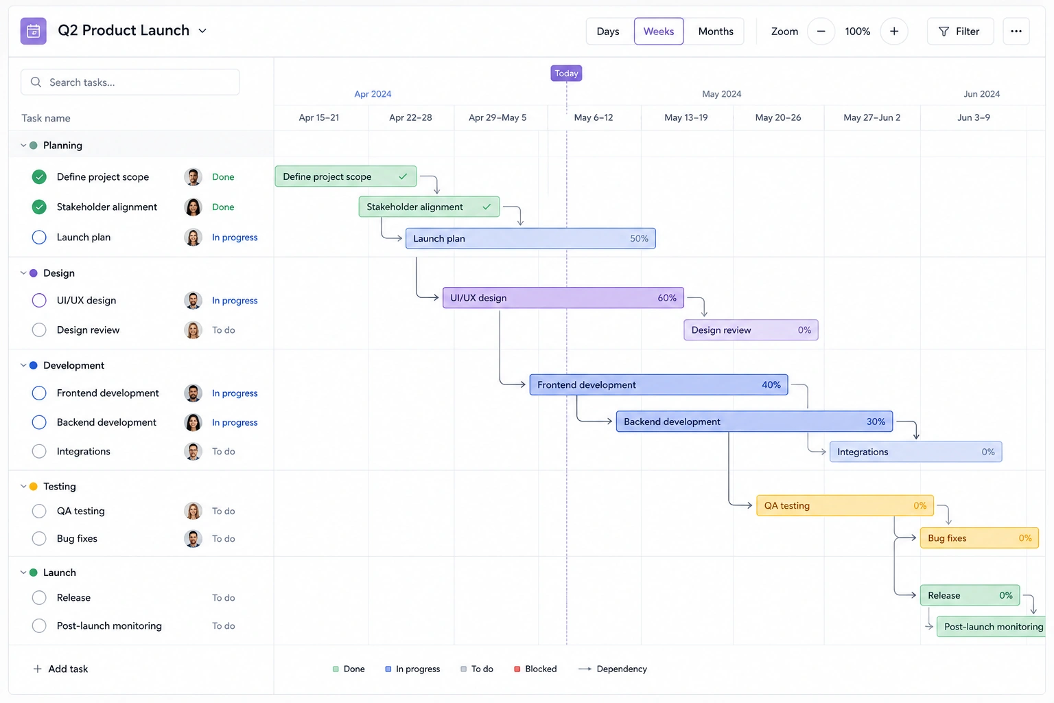 Interactive controls in timeline ui