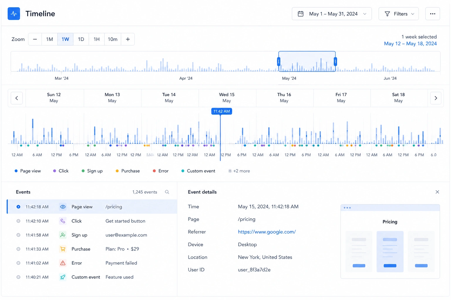Zoomable time scales in timeline ui