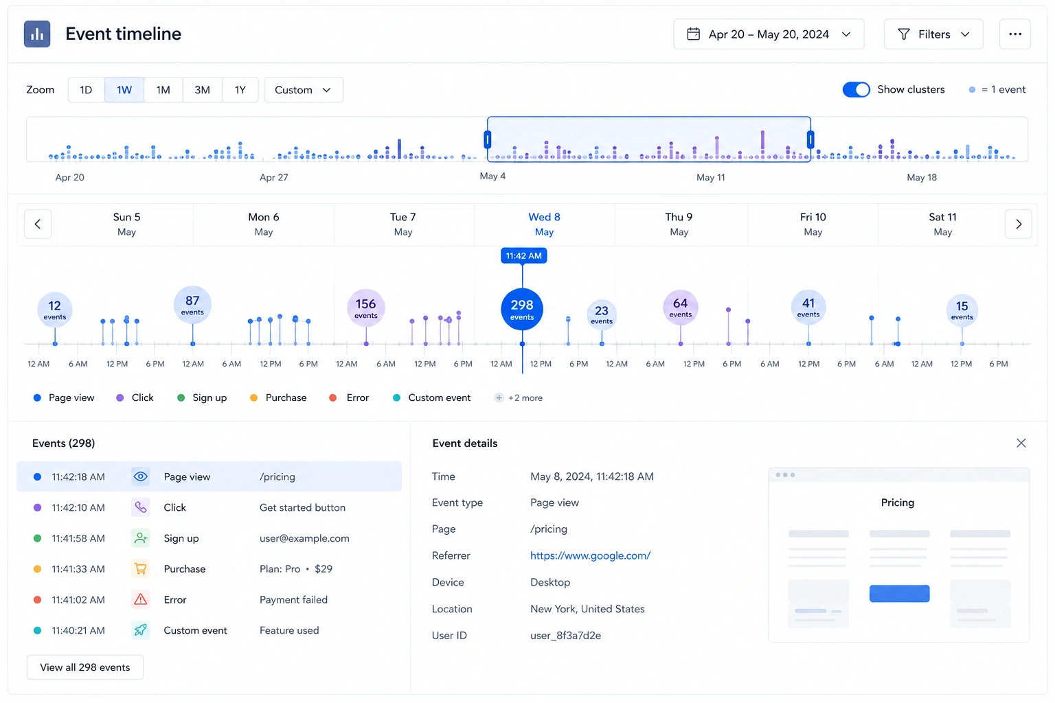 Grouping and clustering in timeline ui