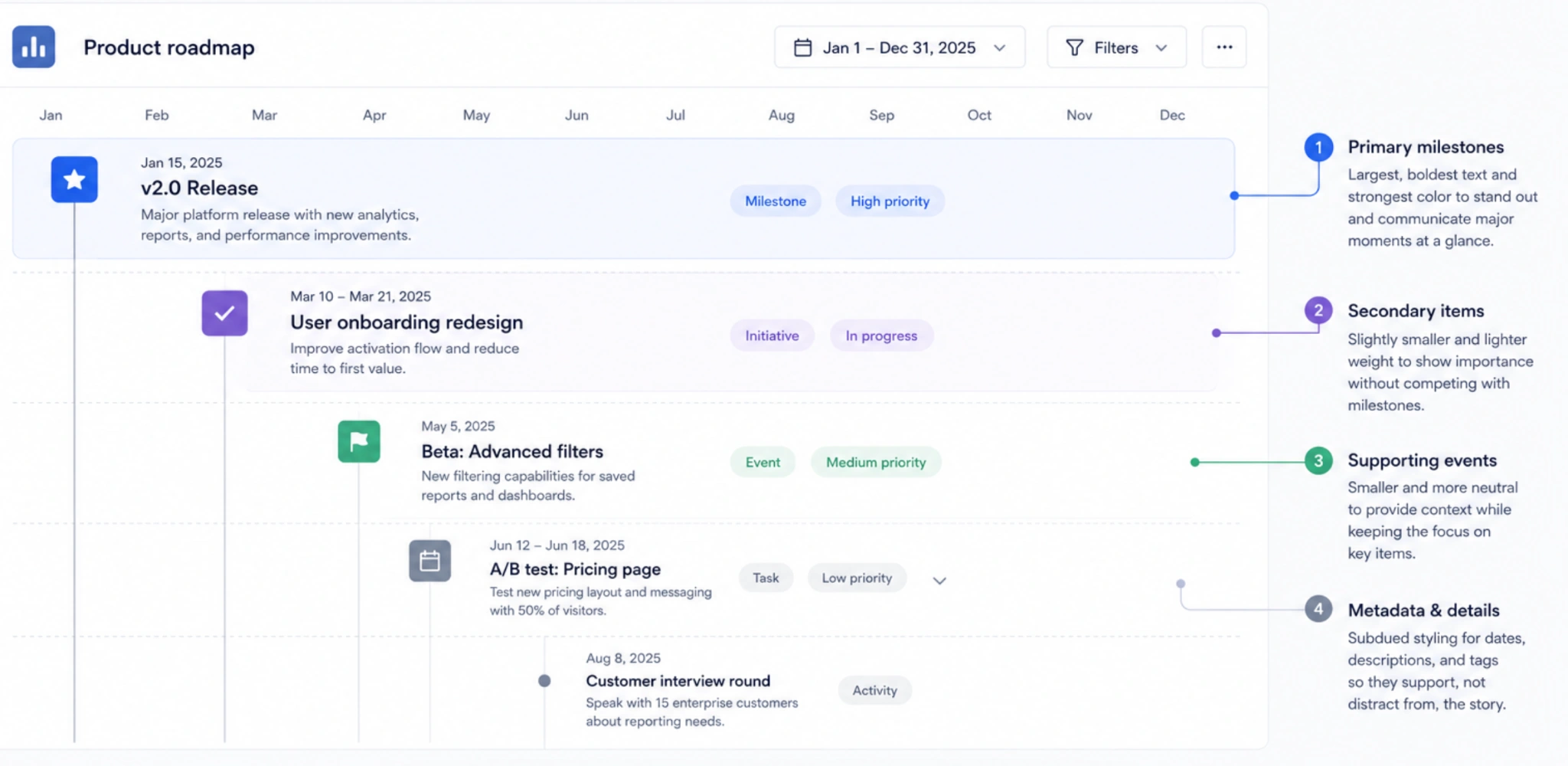 clear visual hierarchy in timeline ui