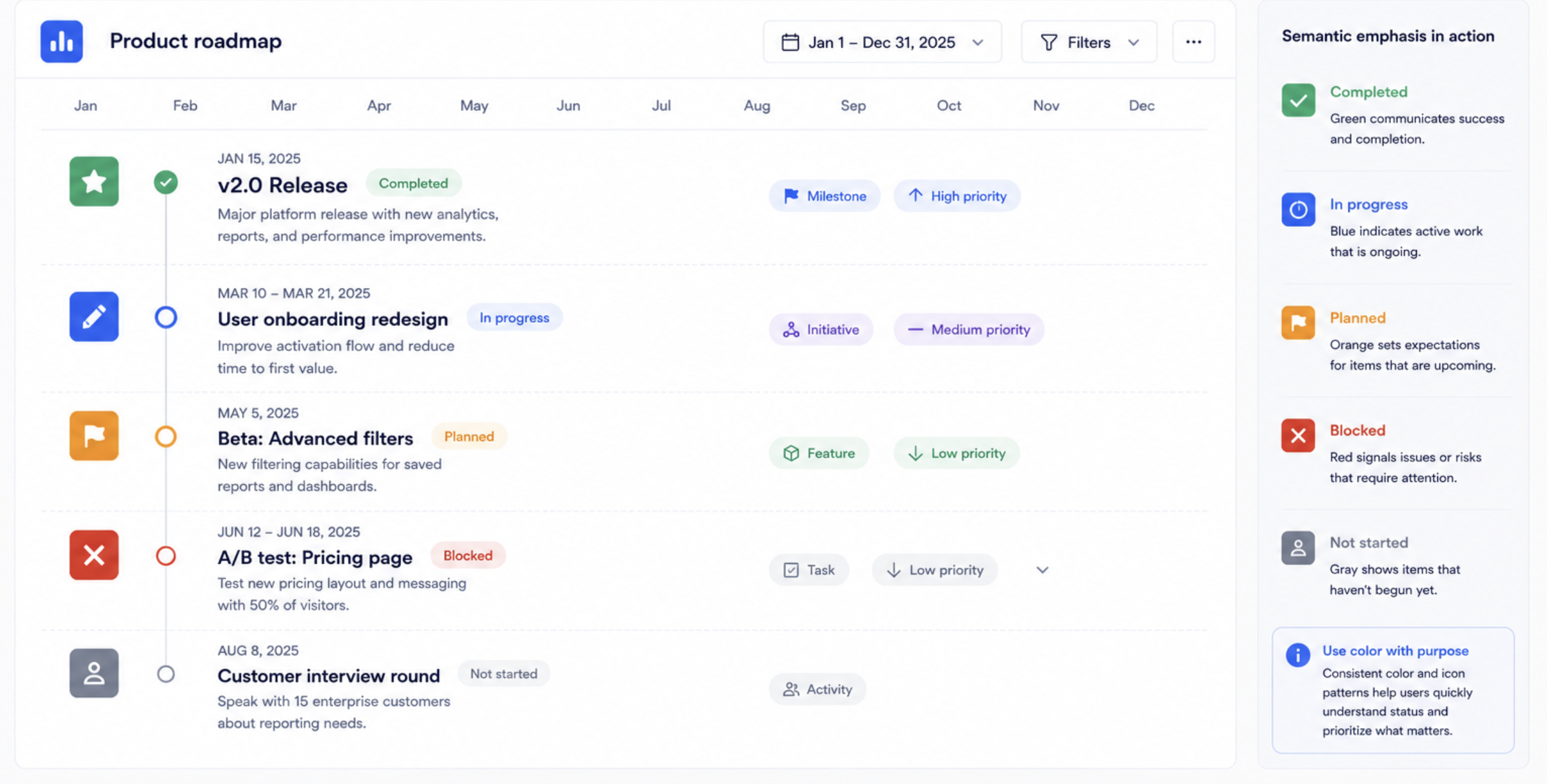 semantic emphasis in timeline ui
