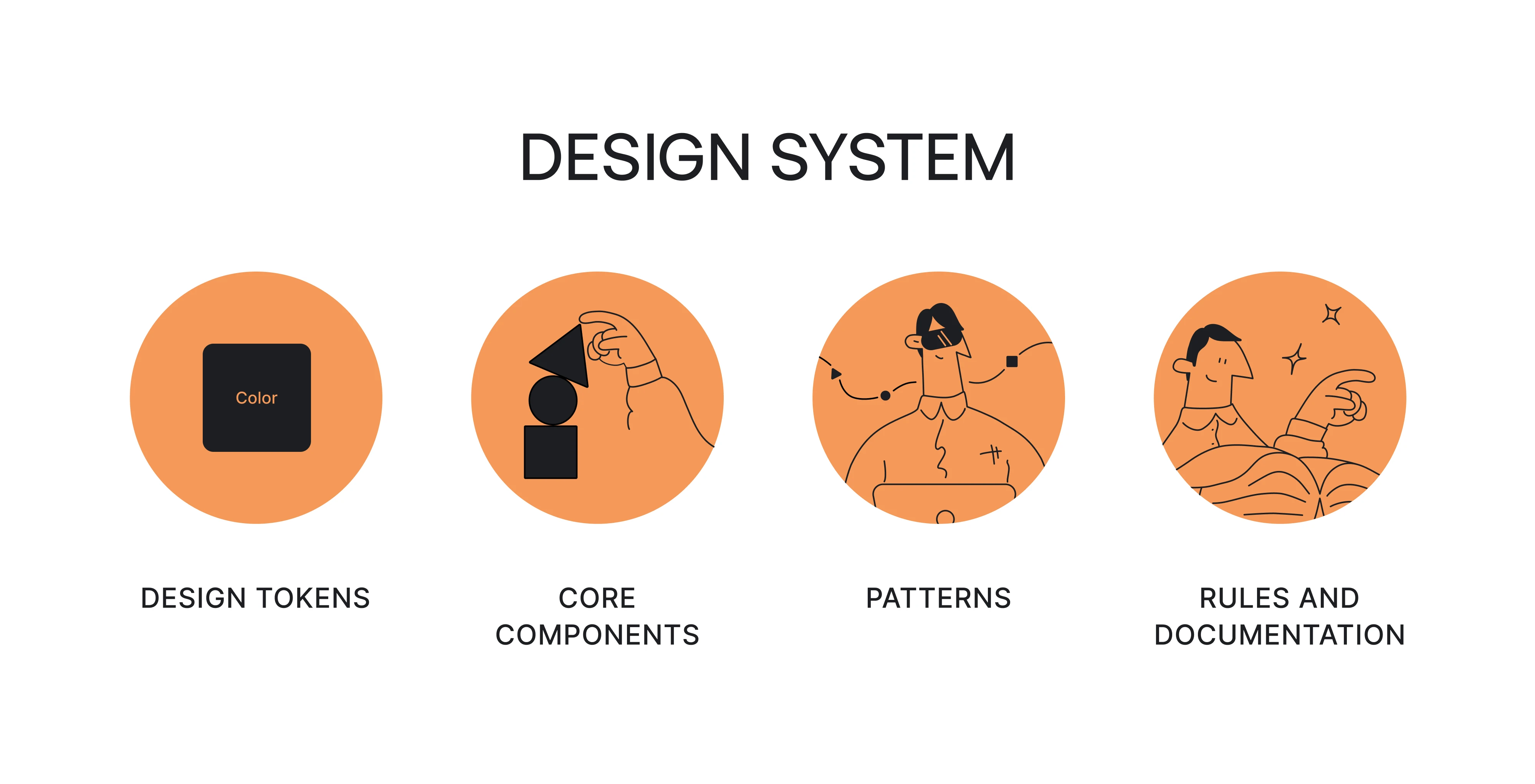 Design System