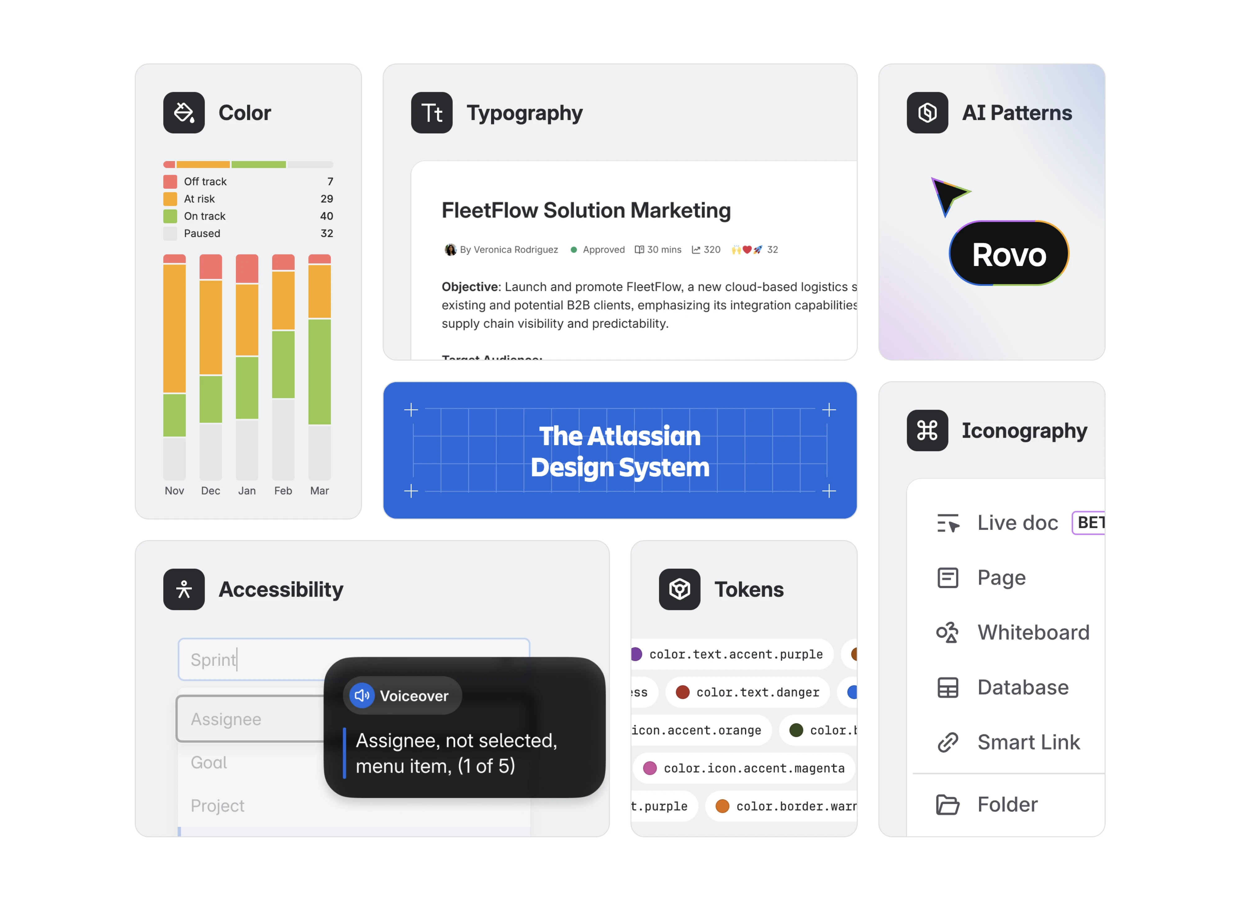 Atlassian Design System