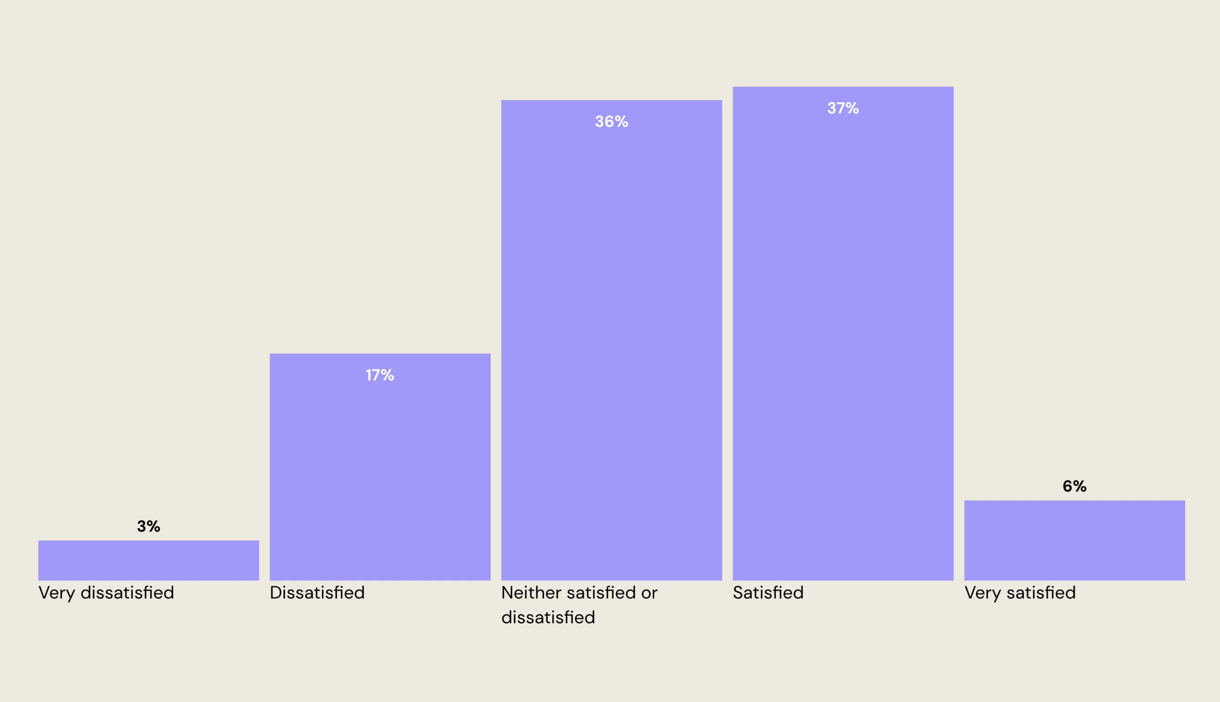 2025 Design Systems Survey