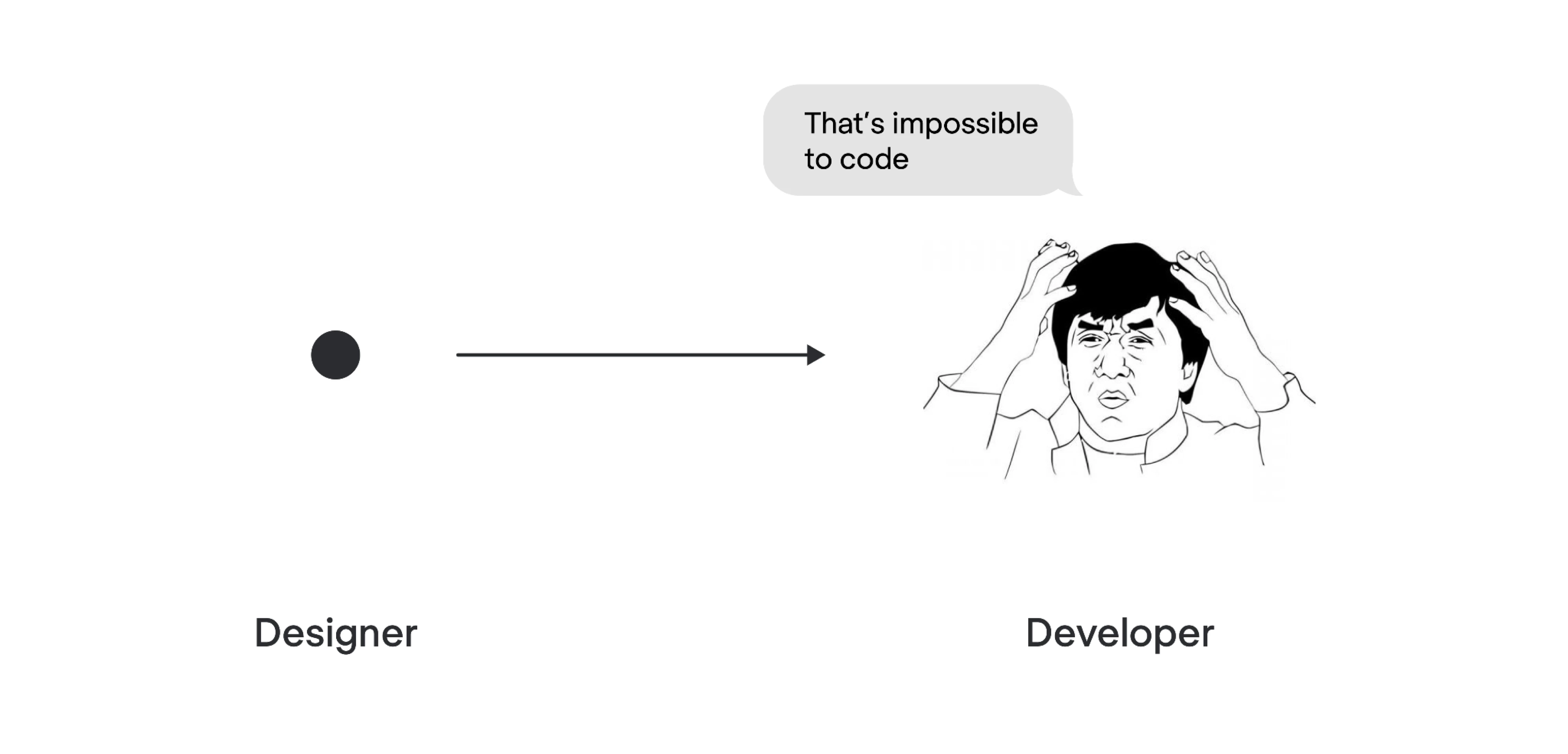 Design system meme