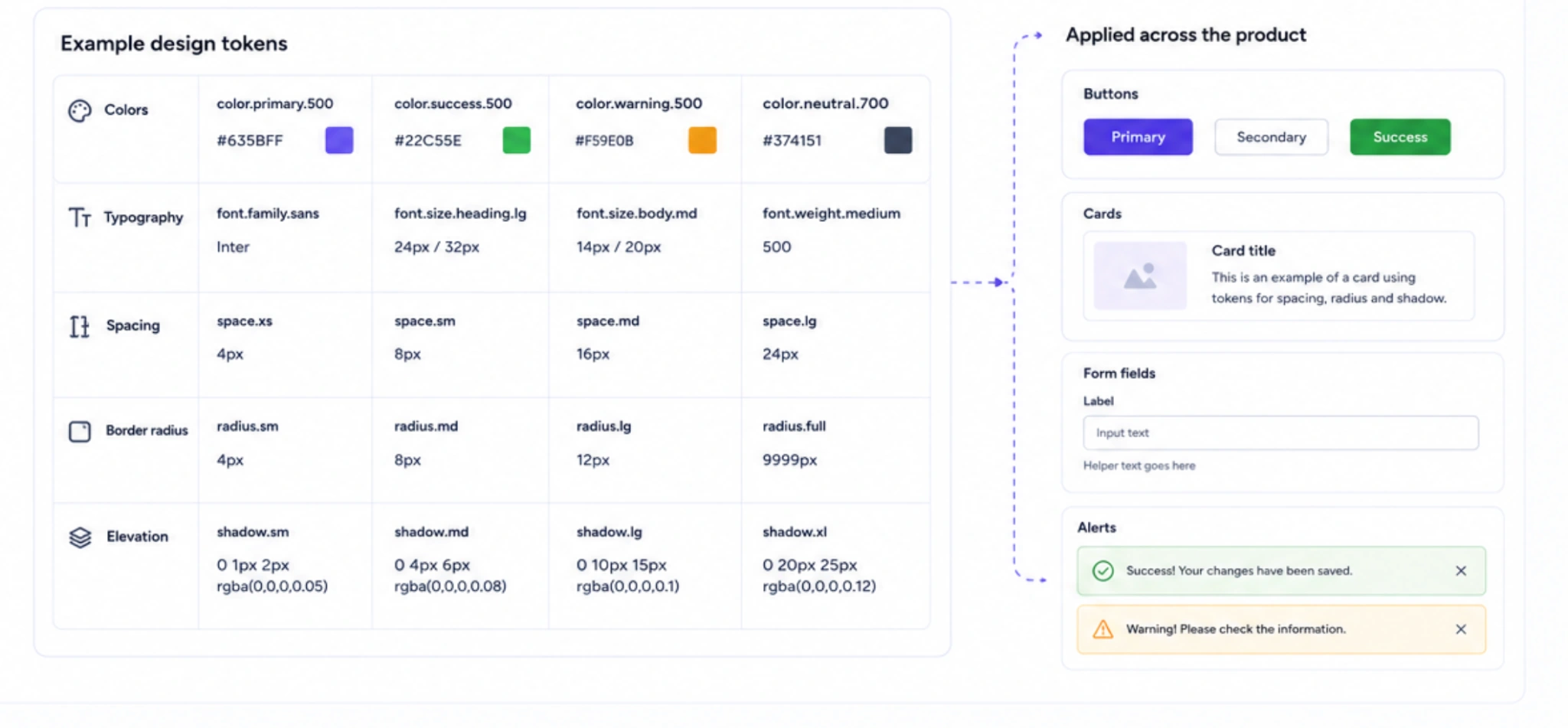 design tokens