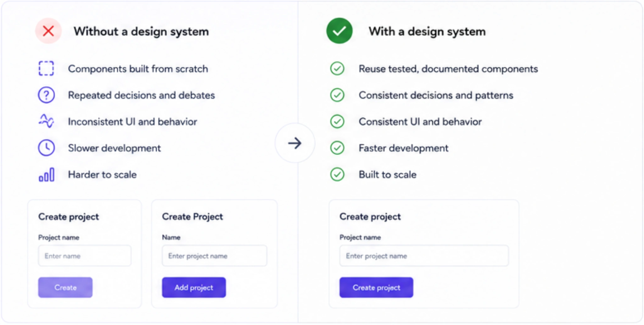 design system for better consistency