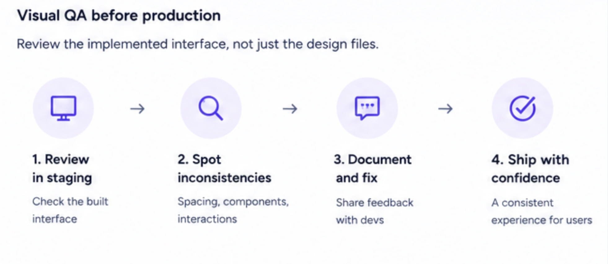 visual QA