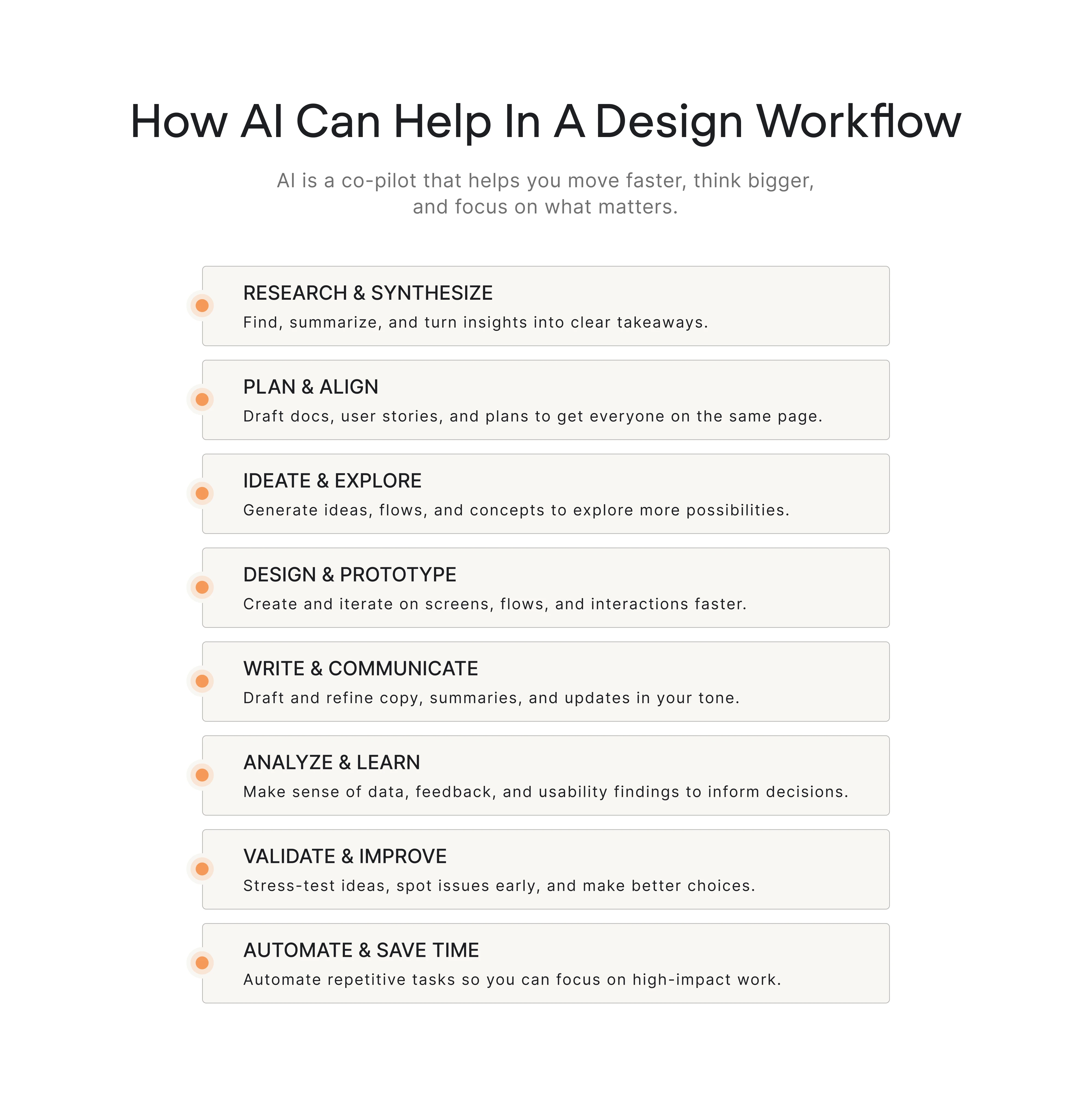 ai benefits in a design worklow