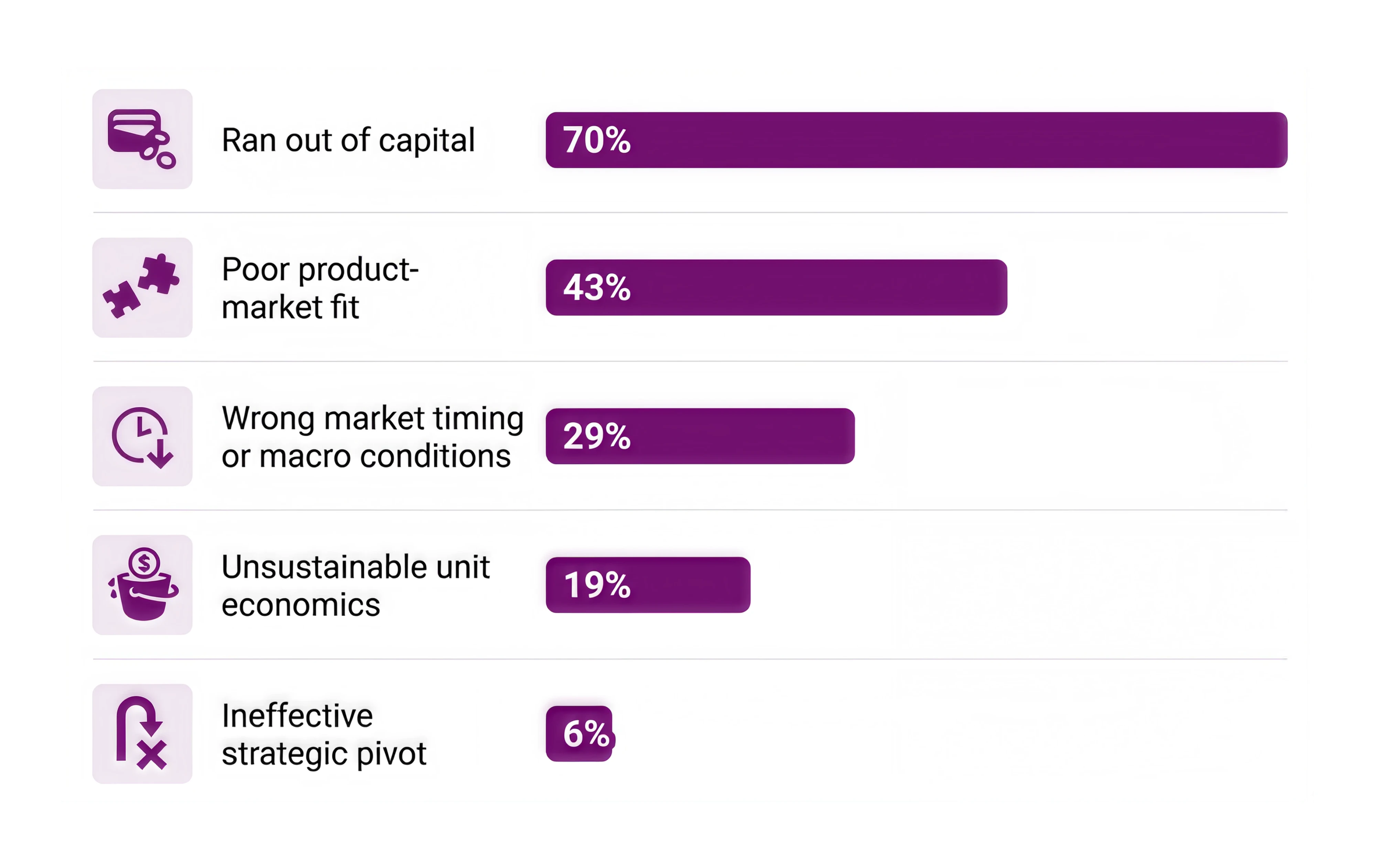 Statistics about product-market fit