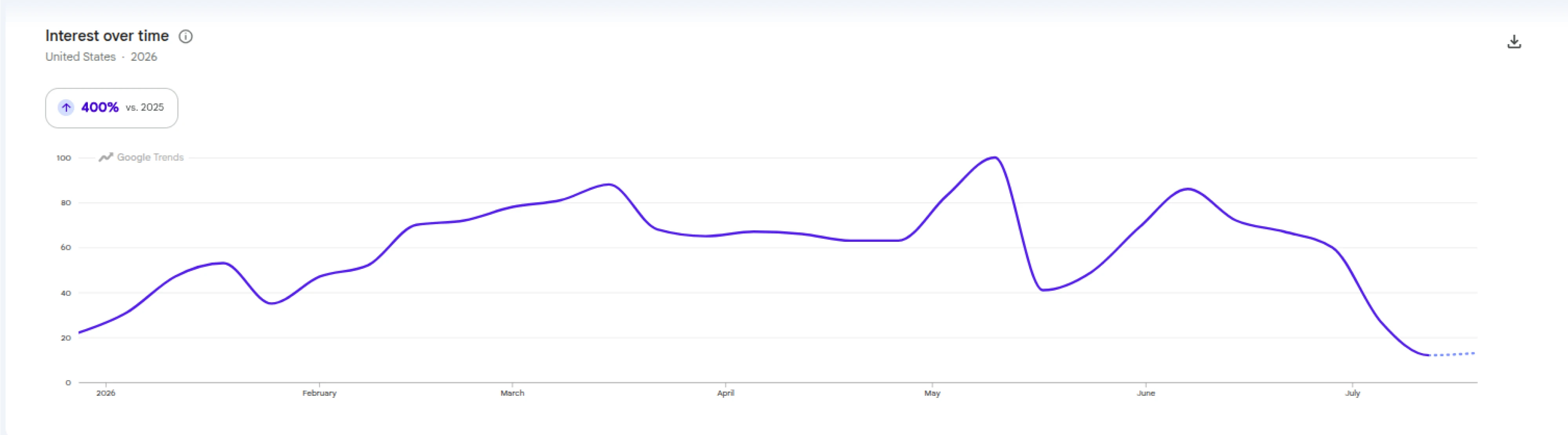 Google Trends