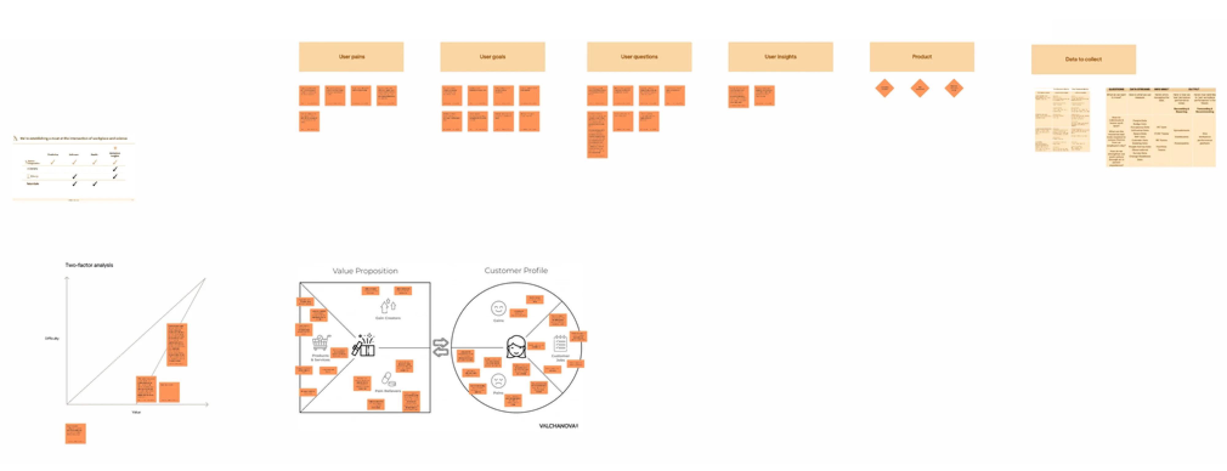 Value proposition and ICP for Haven Diagnostics