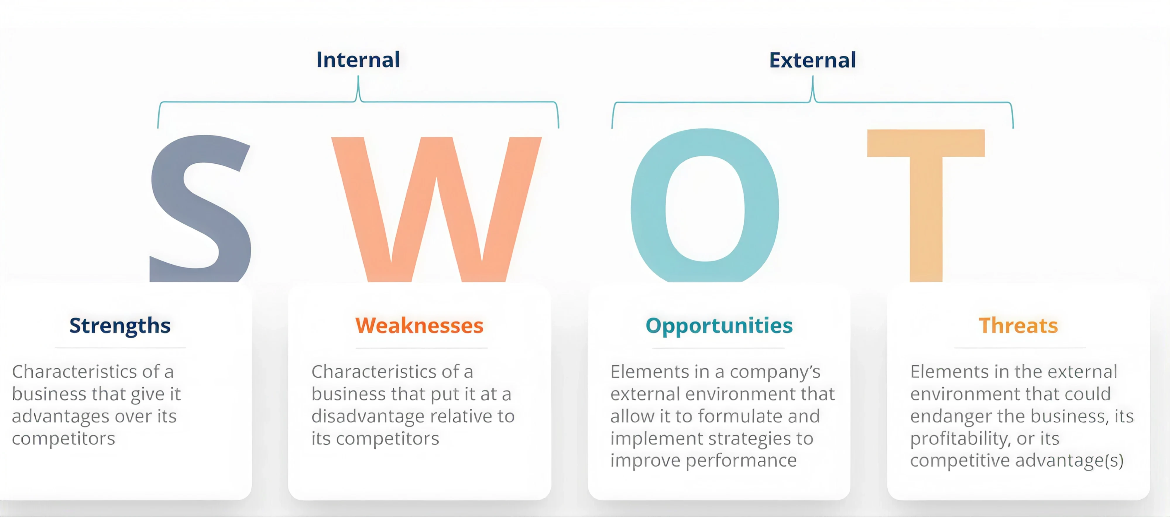 SWOT