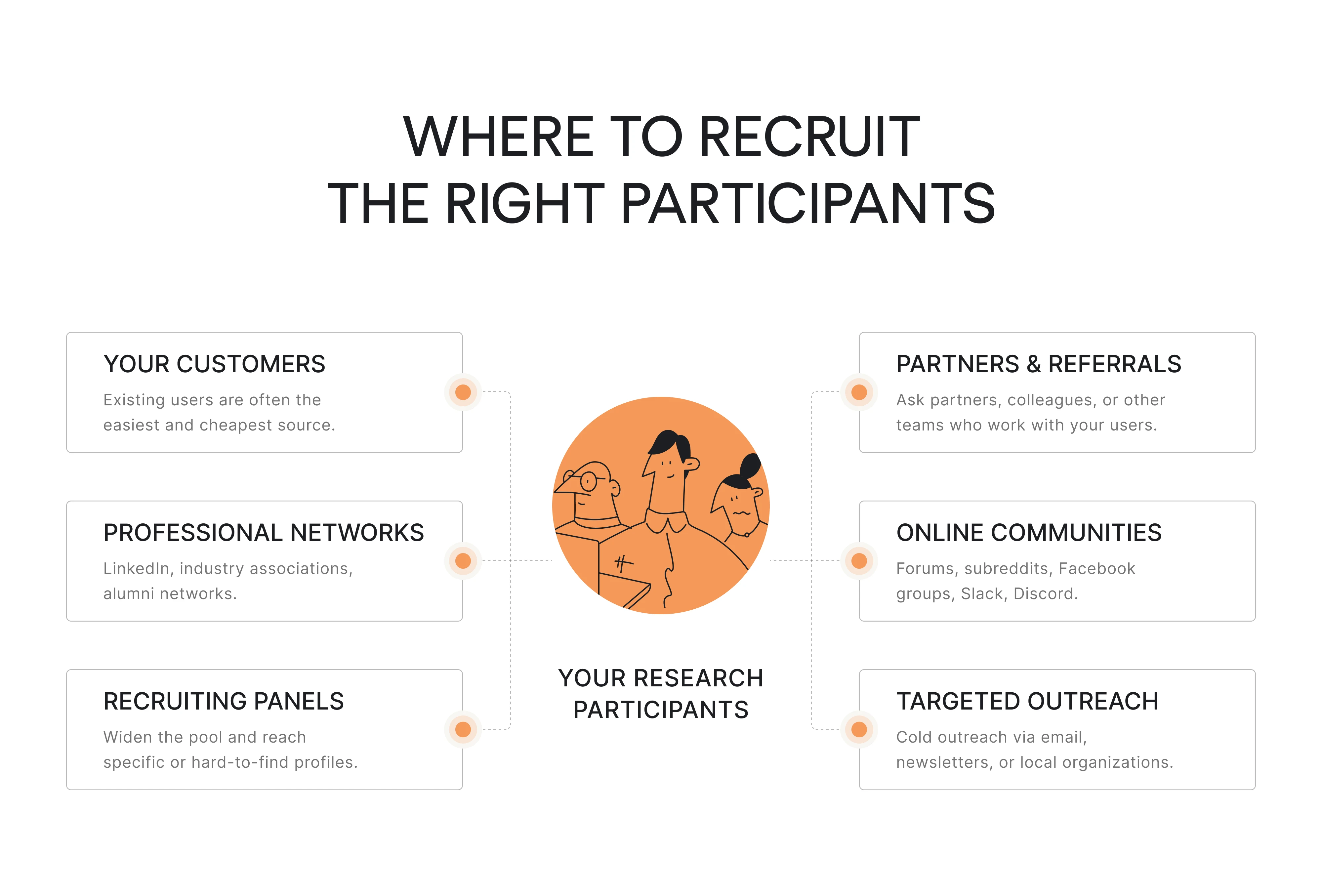 ux research field study participants recruitment