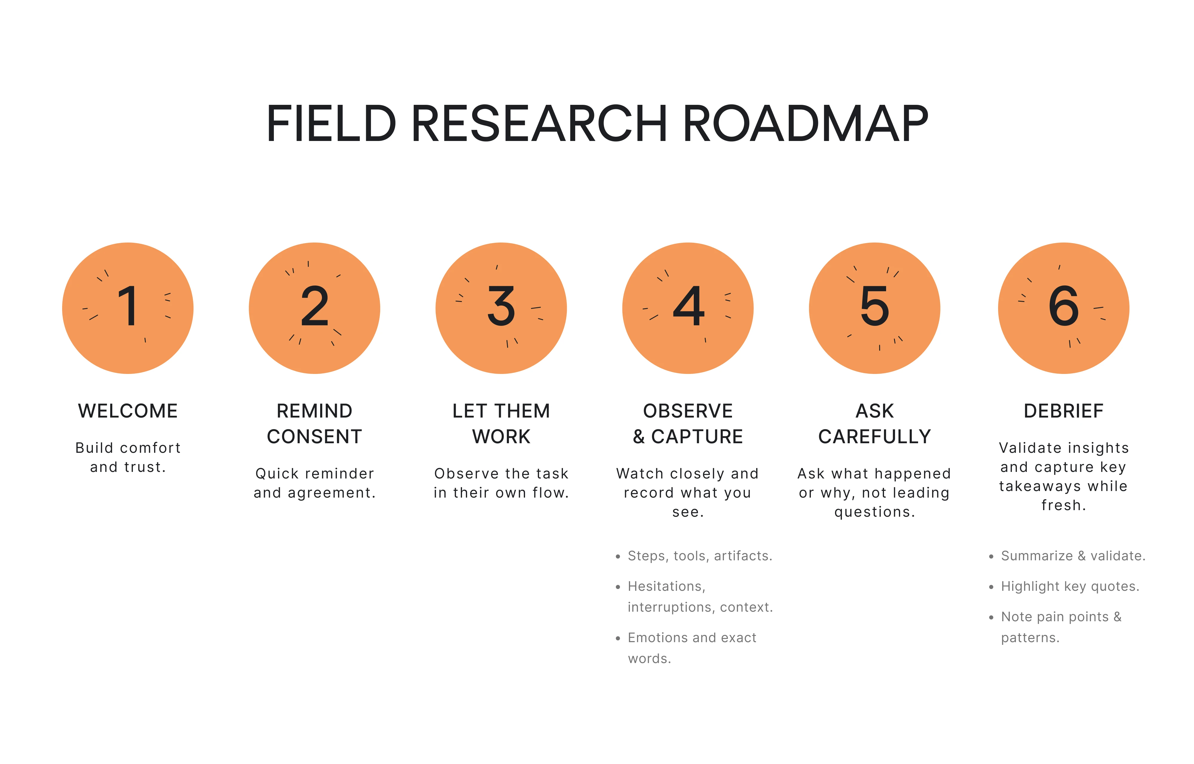 field study research roadmap