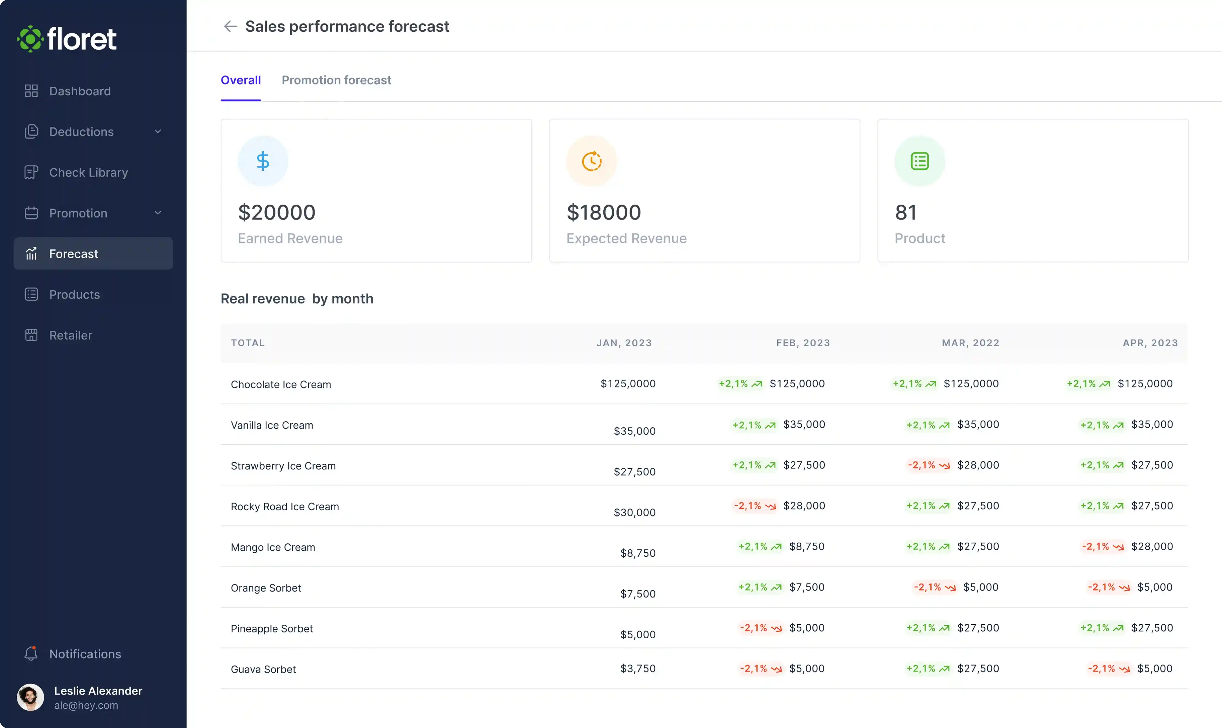 UX improvements for Floret