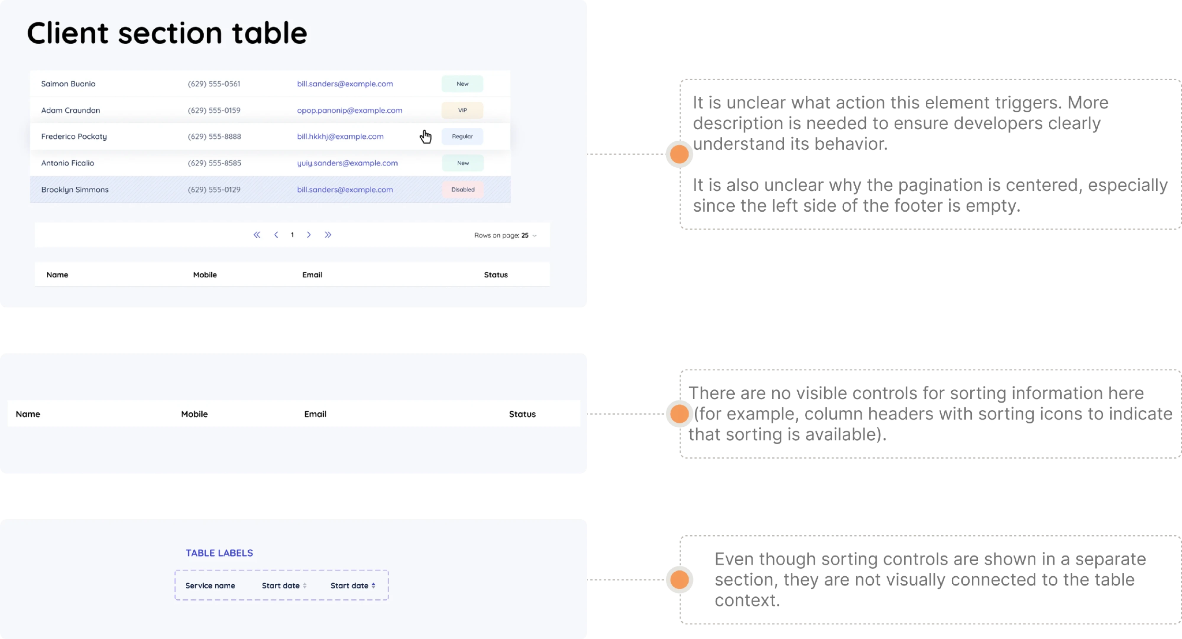 UX audit findings