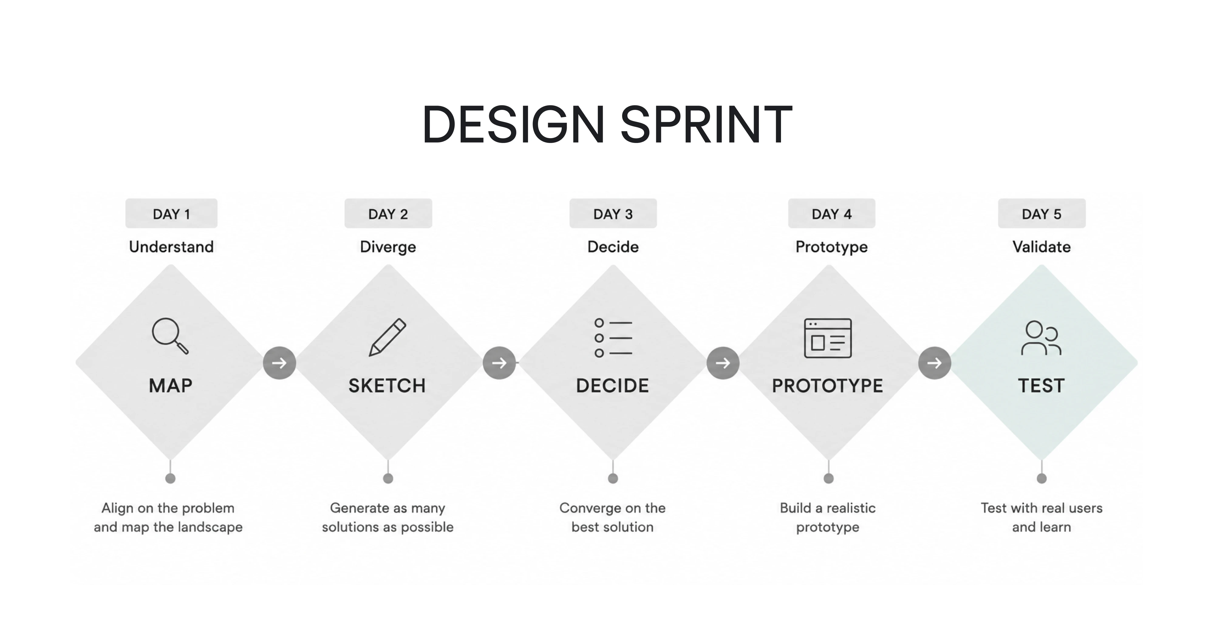 Design Sprint