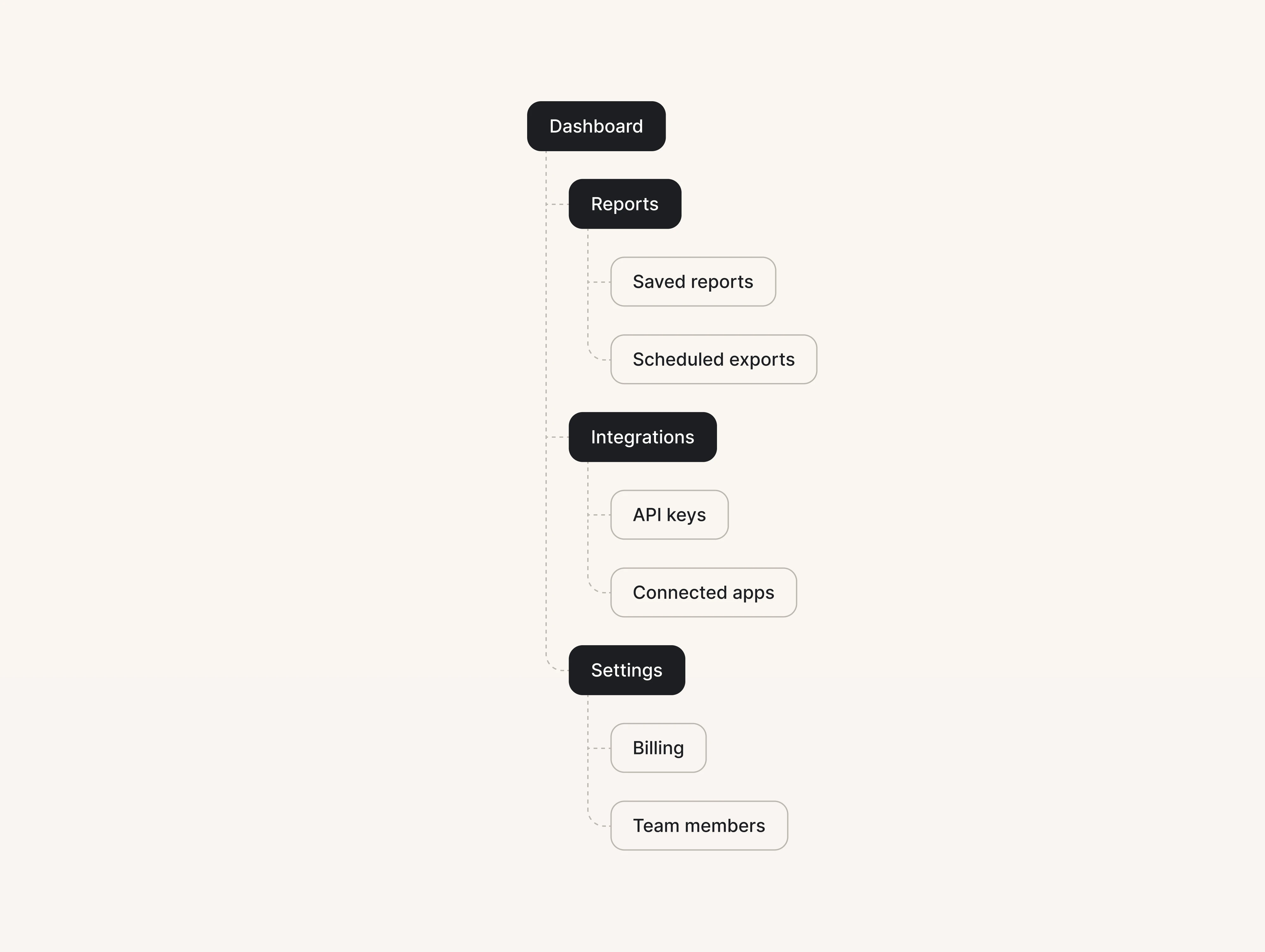tree testing example