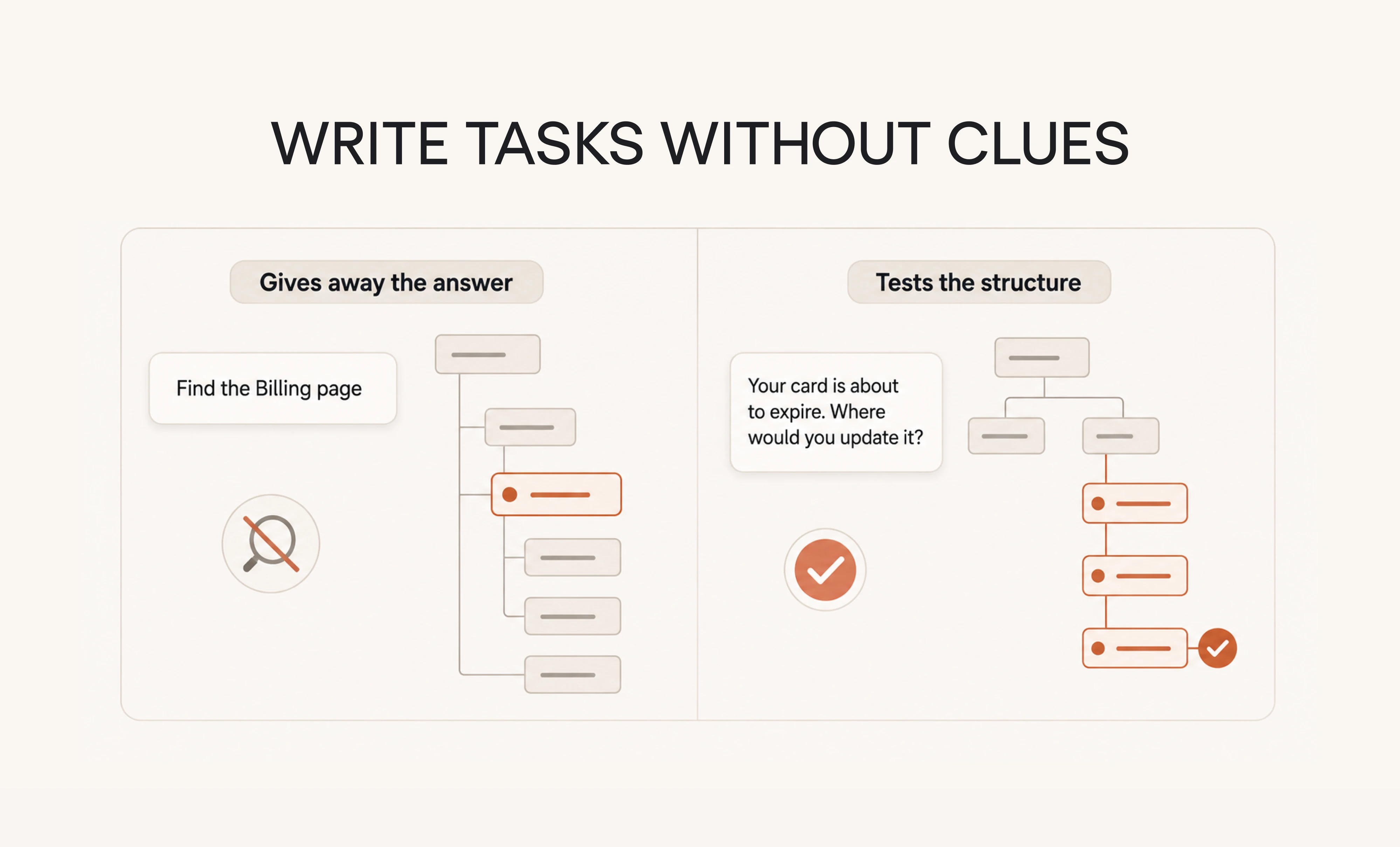 tree testing tasks